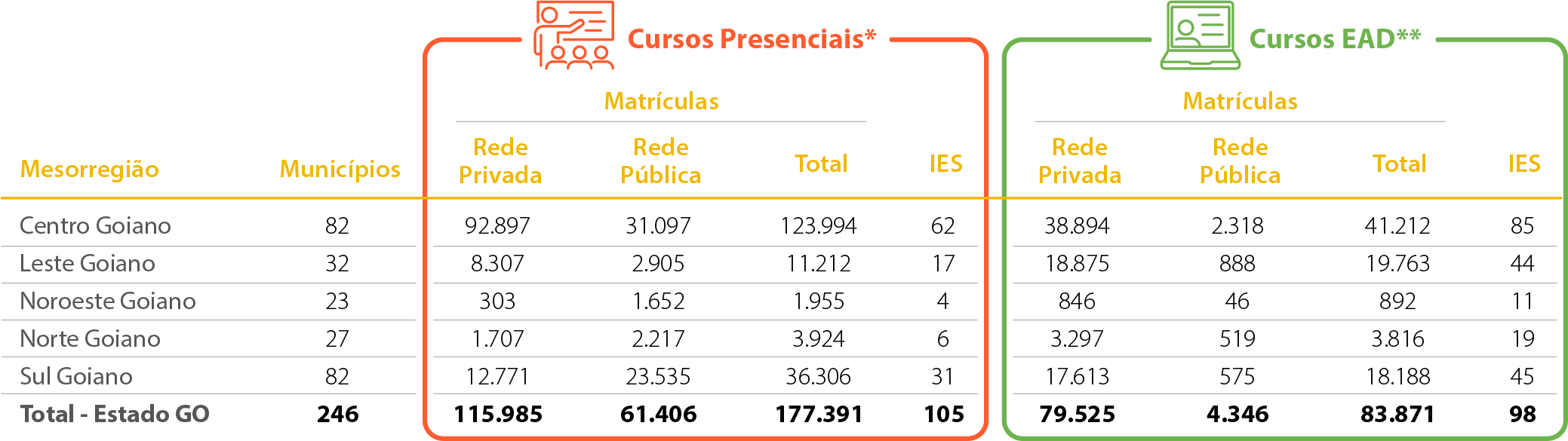 Mapa-12-GO-Matrículas-Dados-Gerais