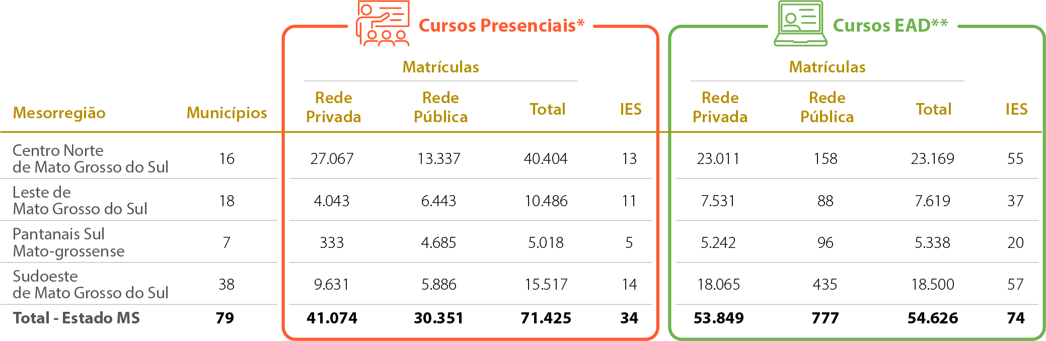 Mapa-12-MS-Matrículas-Dados-Gerais