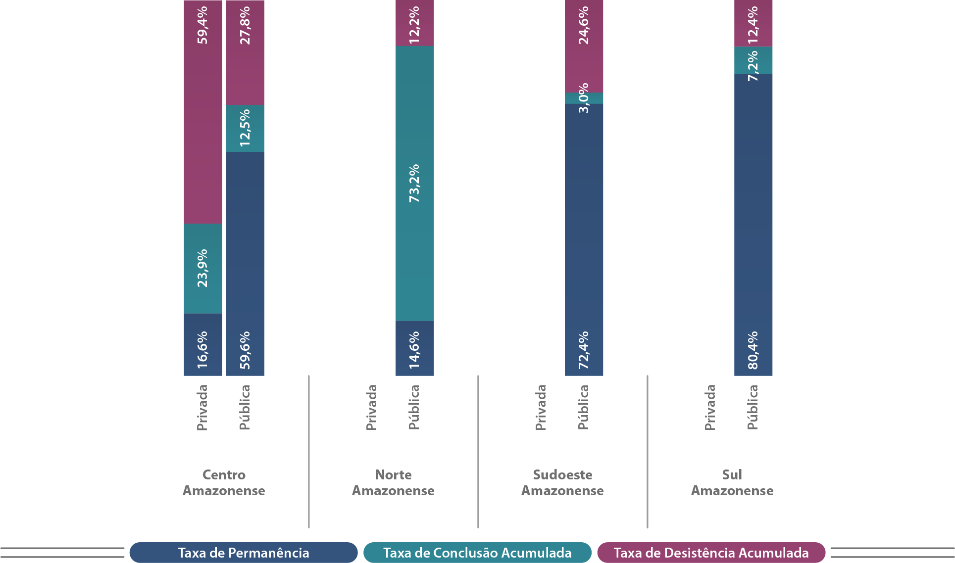 Mapa-15-AM-Indicadores-Trajetória-Cursos-Presenciais-Mesorregião-Rede
