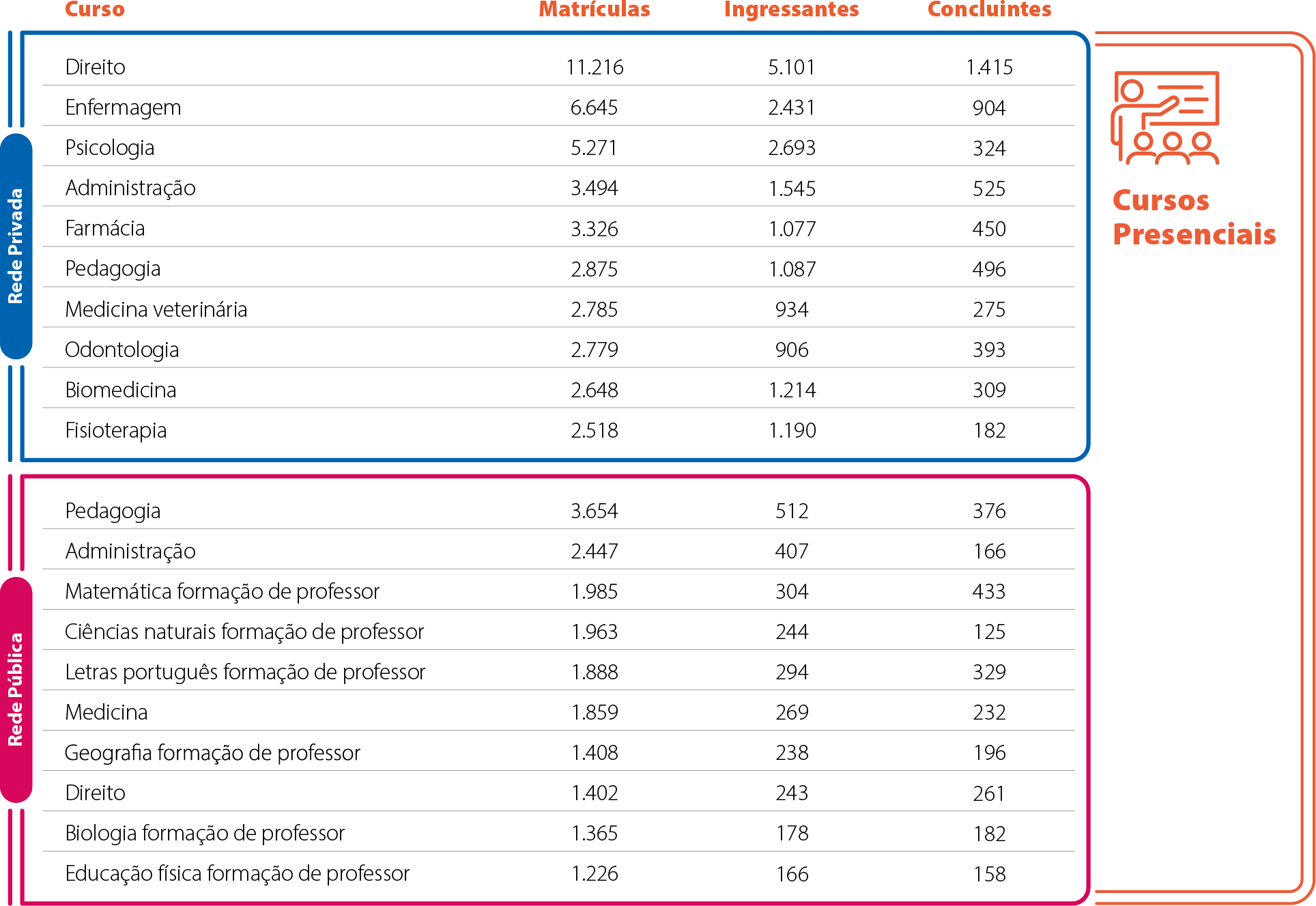 Mapa-15-AM-Cursos-Mais-Procurados-Presenciais