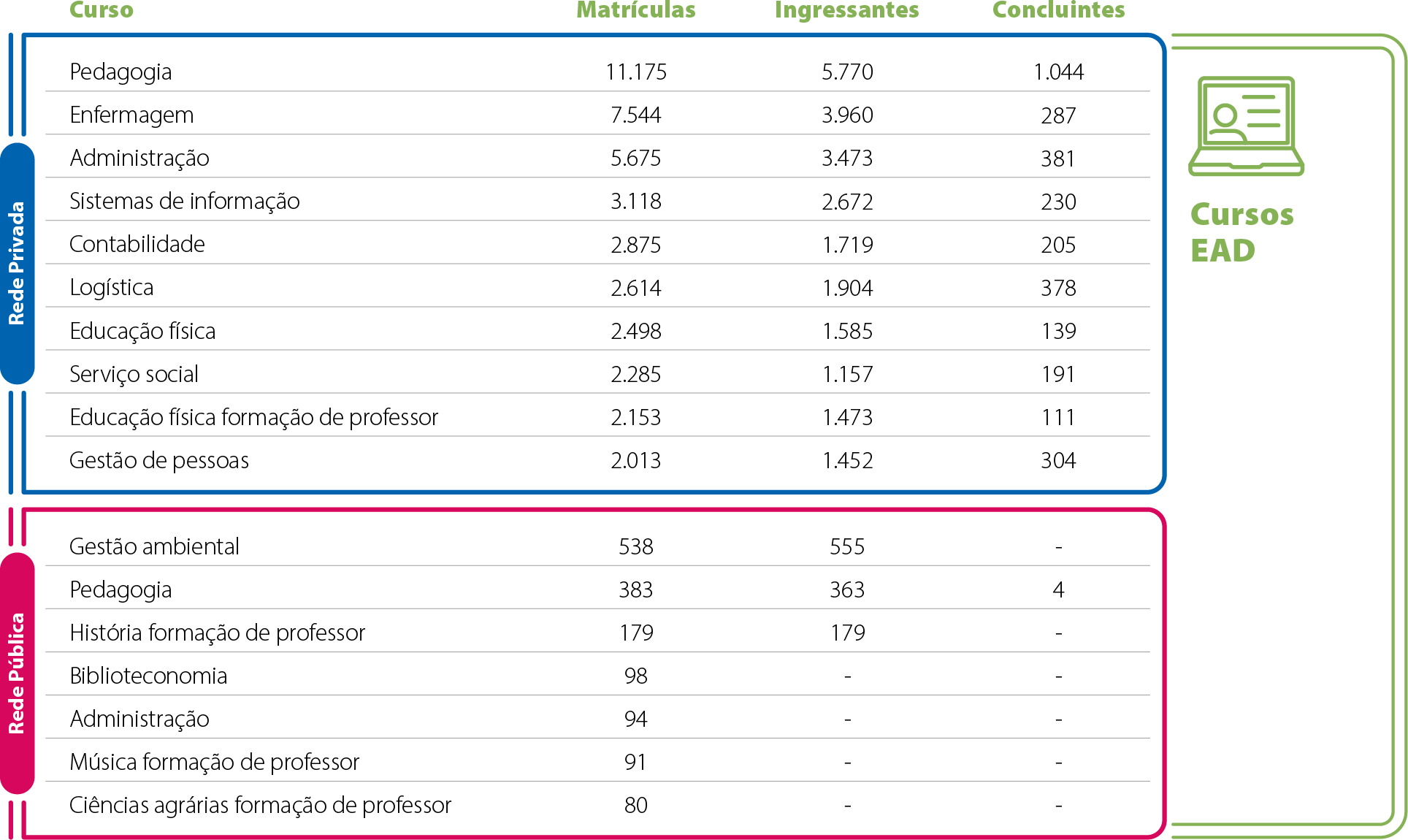 Mapa-15-AM-Cursos-Mais-Procurados-EAD