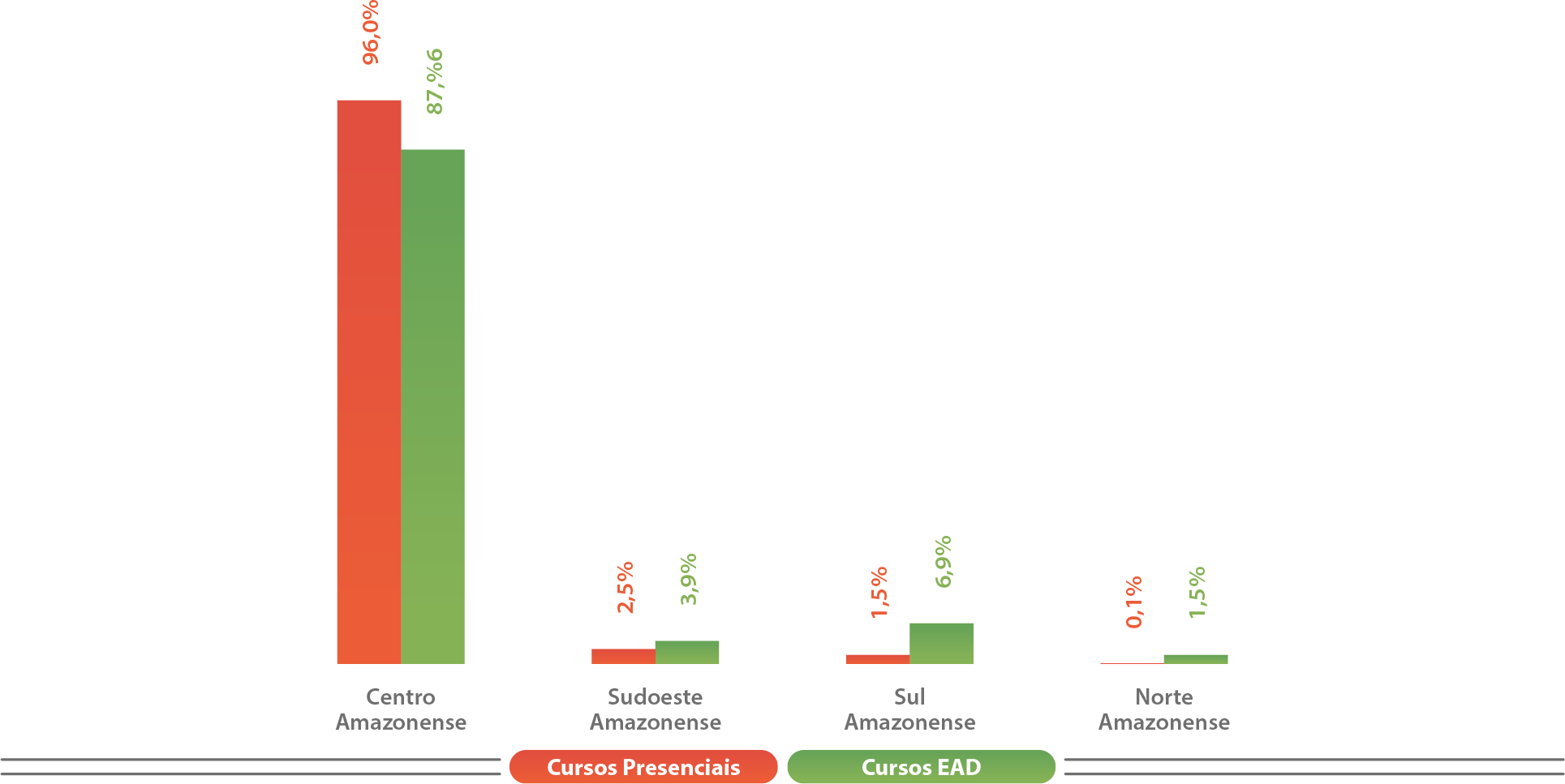 Mapa-15-PA-Matrículas-Mesorregião