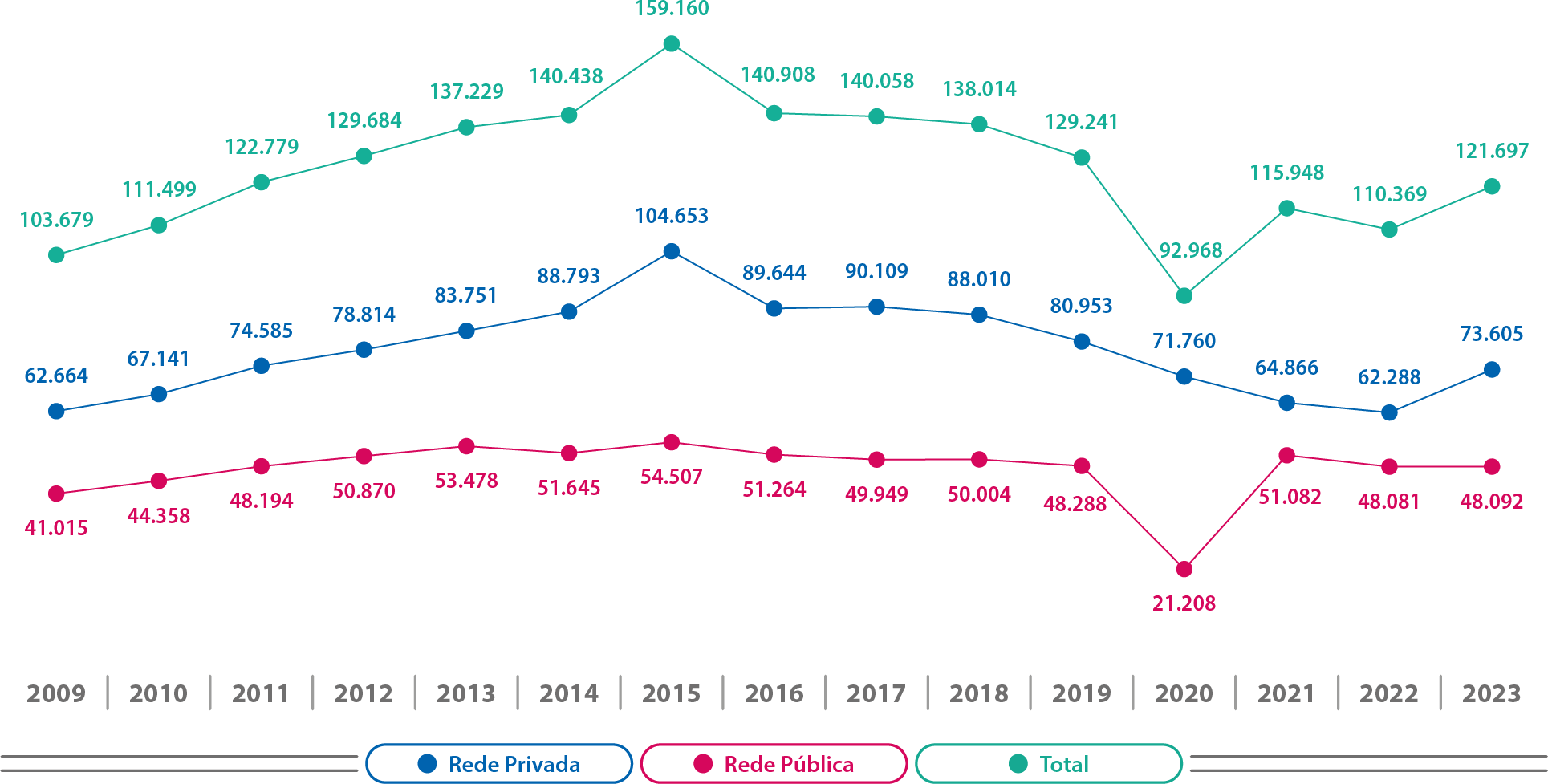 Mapa-15-AM-Matrículas-Evolução-Cursos-Presenciais