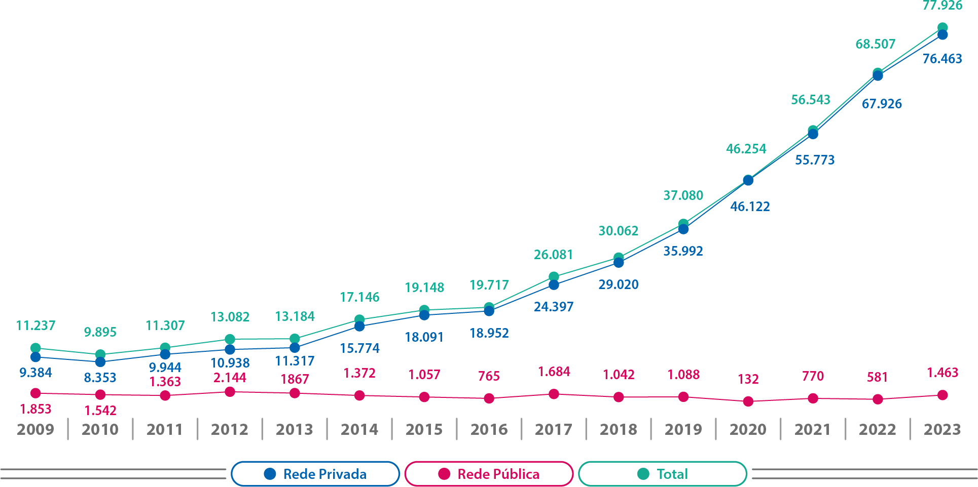 Mapa-15-AM-Matrículas-Evolução-Cursos-EAD