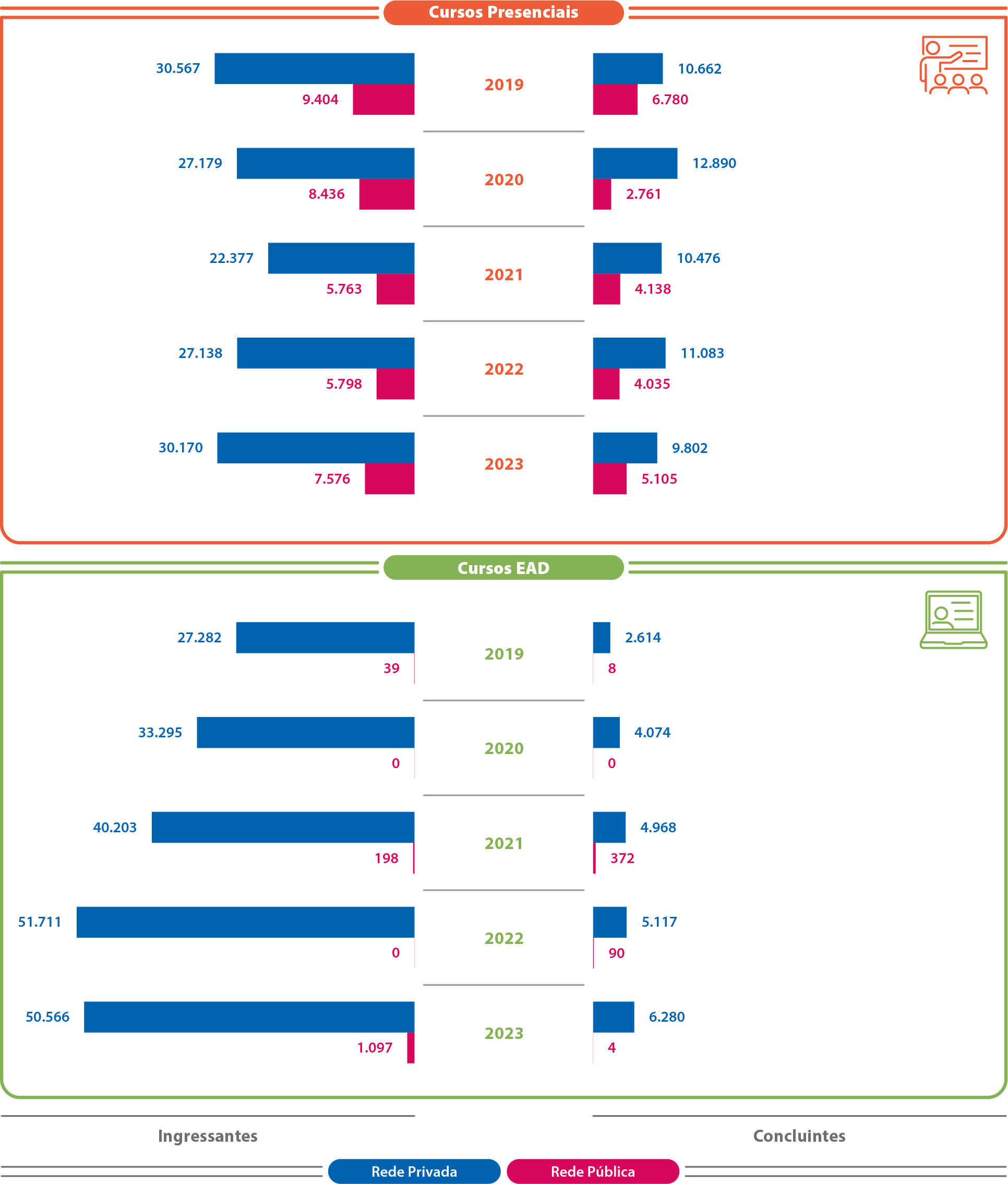 Mapa-15-AM-Ingressantes-Concluintes-Evolução