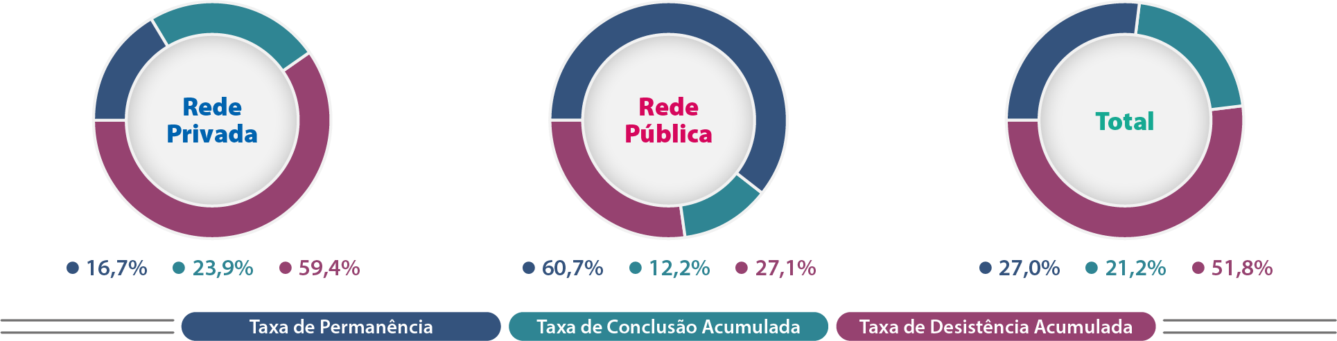 Mapa-15-AM-Indicadores-Trajetória-Cursos-Presenciais-Rede