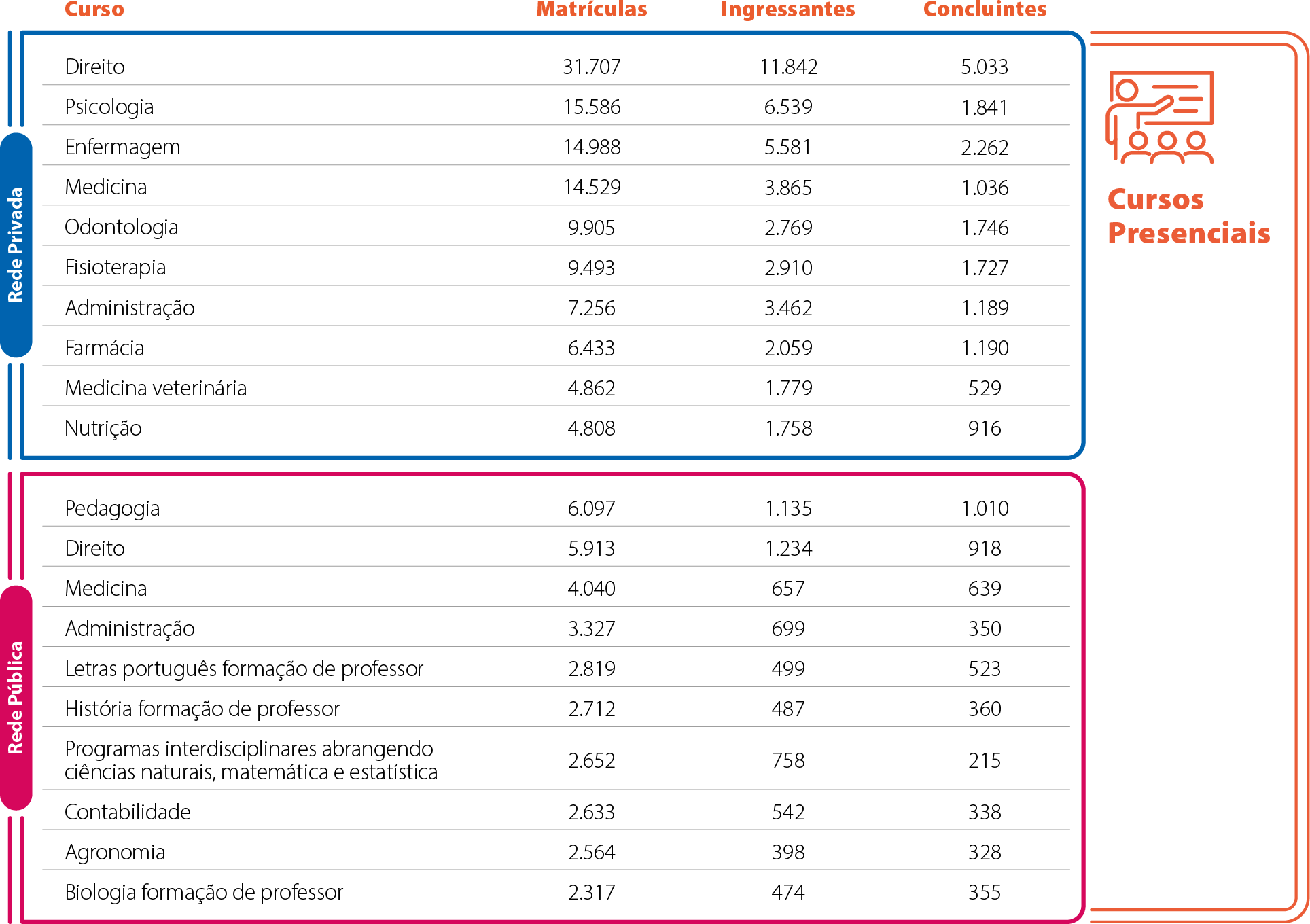 Mapa-15-BA-Cursos-Mais-Procurados-Presenciais