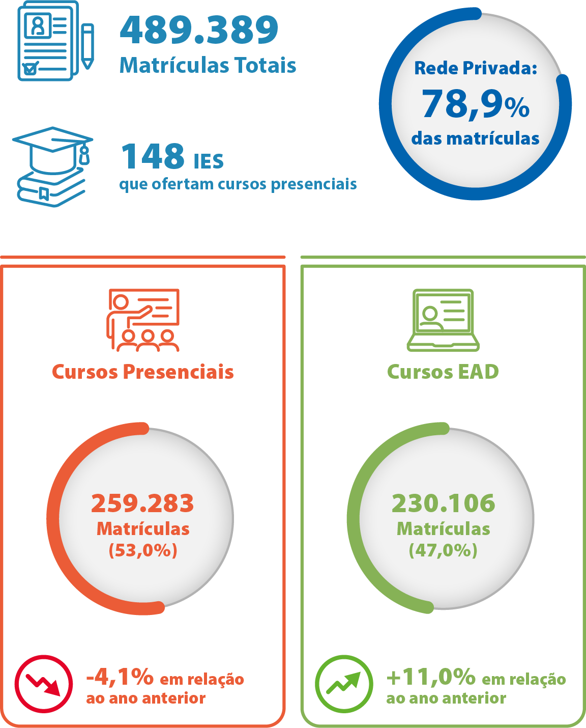 Mapa-15-BA-Introdução-Matrículas