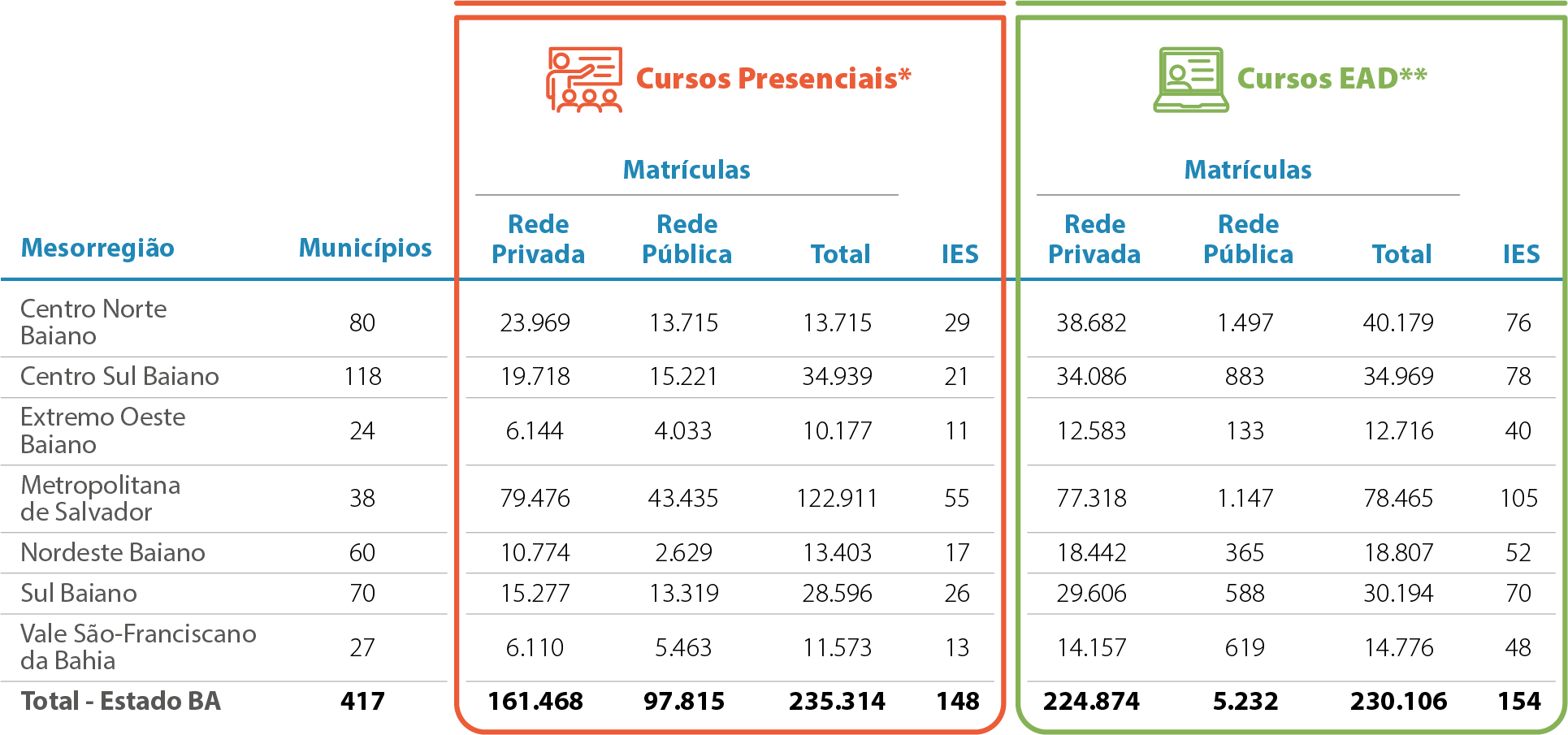 Mapa-15-BA-Matrículas-Dados-Gerais