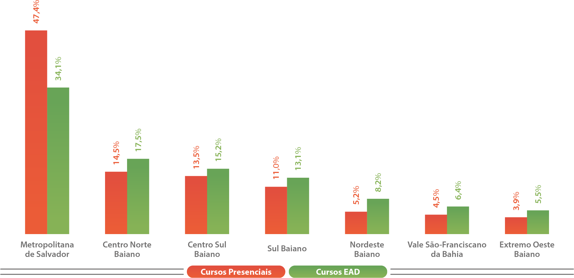 Mapa-15-BA-Matrículas-Mesorregião