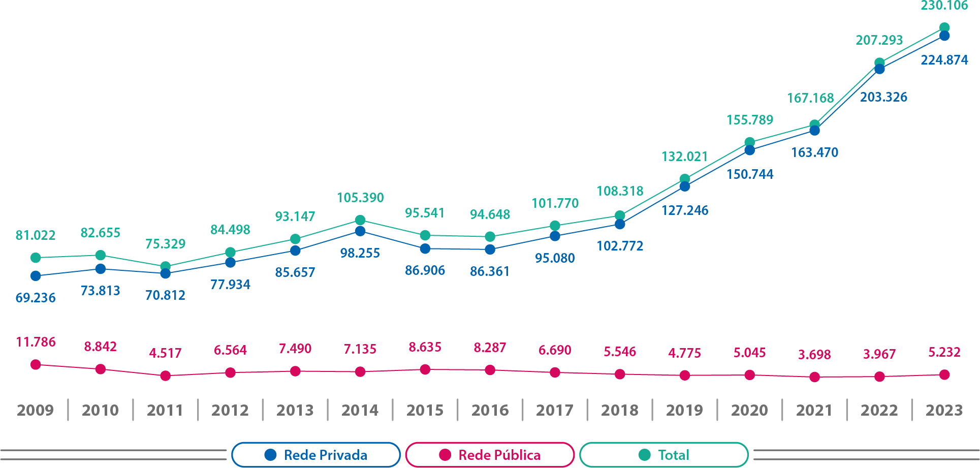 Mapa-15-BA-Matrículas-Evolução-Cursos-EAD
