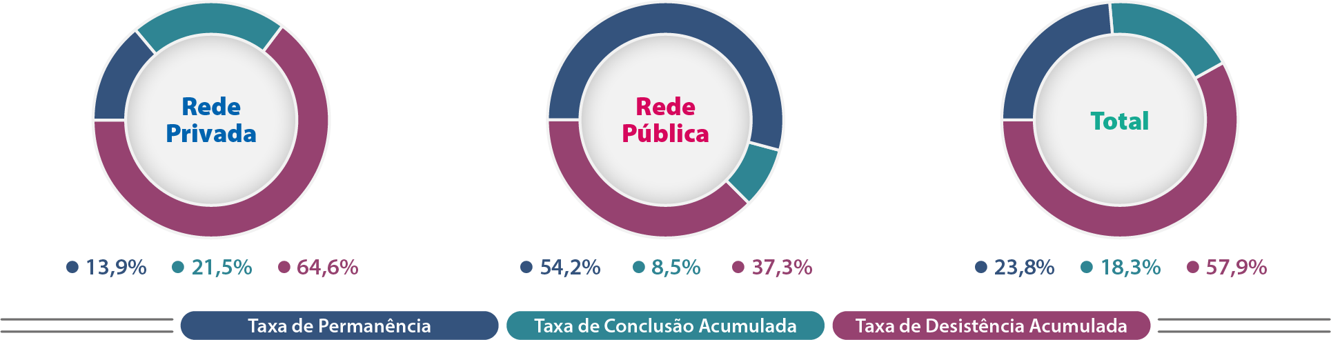 Mapa-15-BA-Indicadores-Trajetória-Cursos-Presenciais-Rede