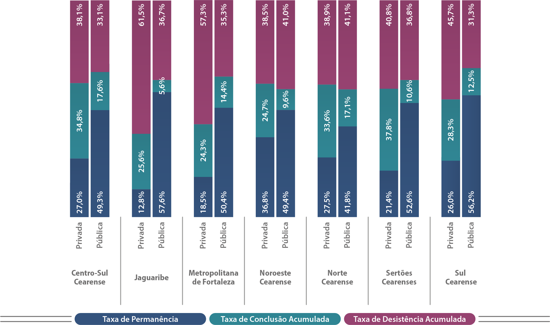 Mapa-15-CE-Indicadores-Trajetória-Cursos-Presenciais-Mesorregião-Rede