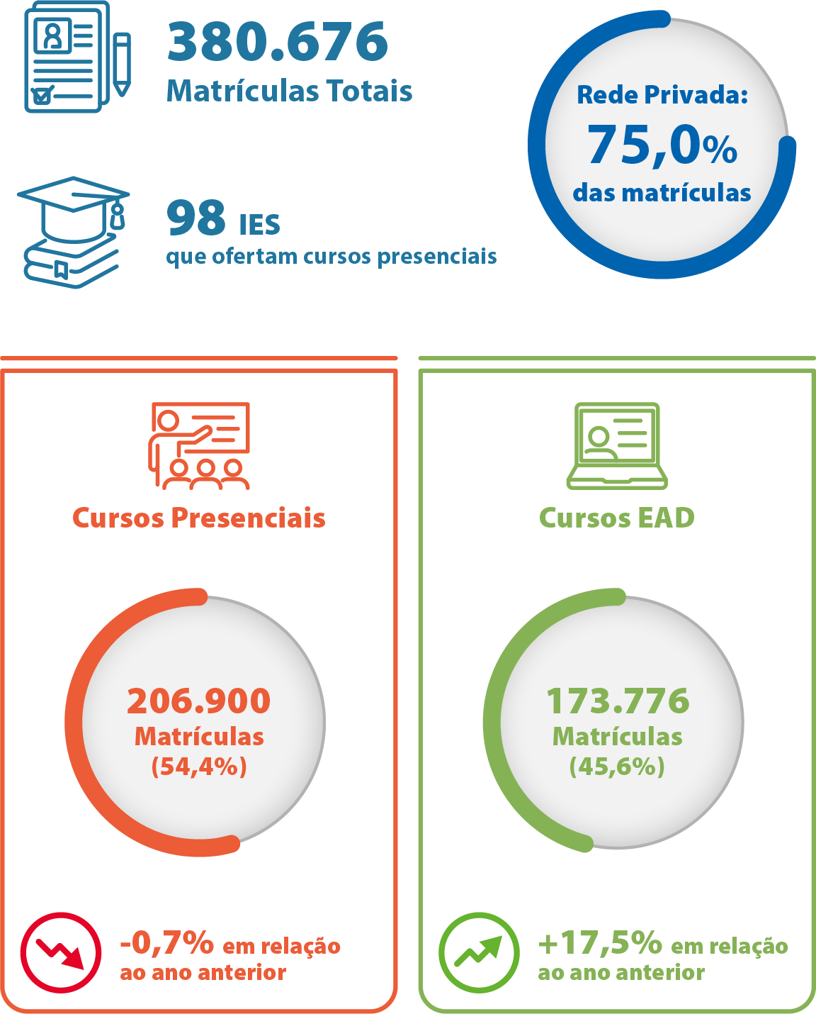 Mapa-15-CE-Introdução-Matrículas