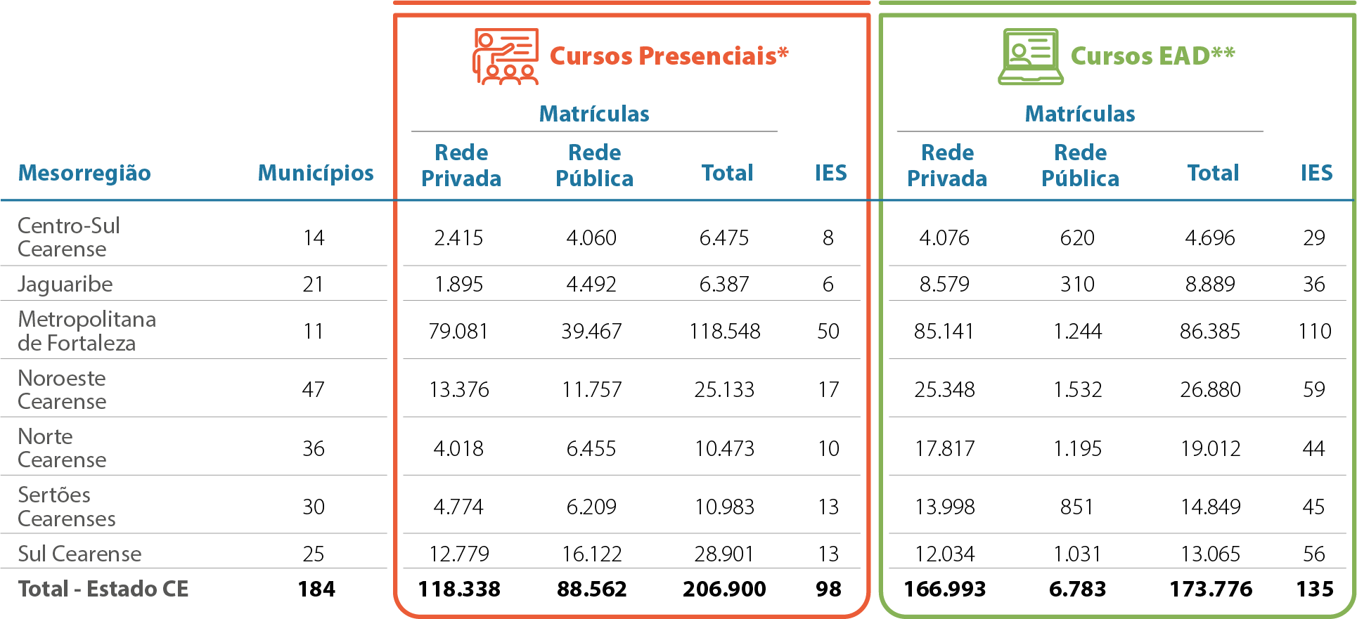 Mapa-15-CE-Matrículas-Dados-Gerais