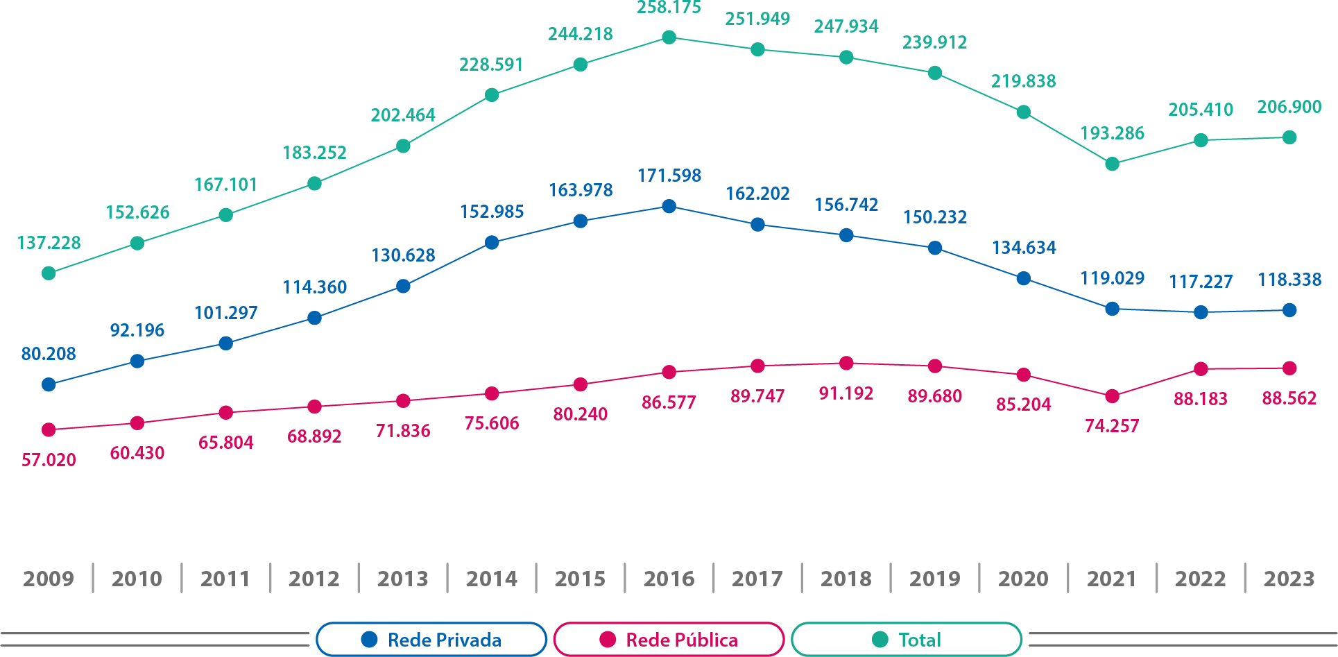Mapa-15-CE-Matrículas-Evolução-Cursos-Presenciais