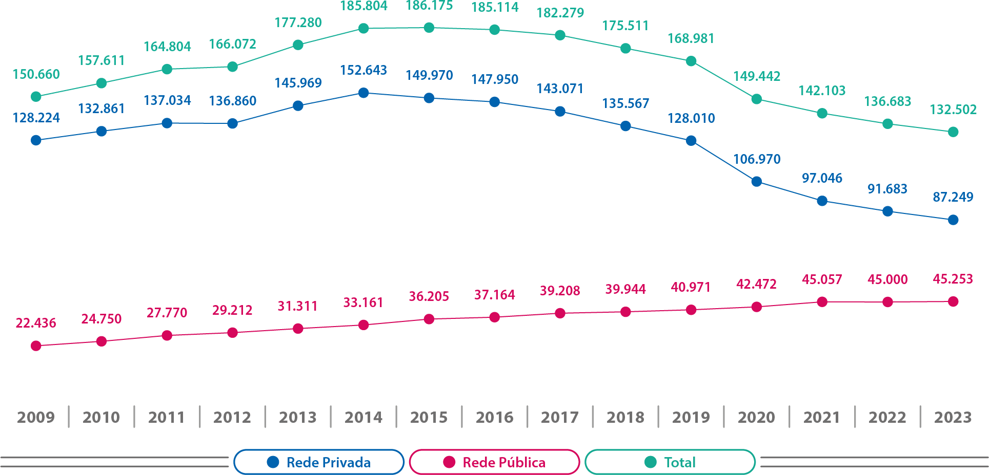 Mapa-15-DF-Matrículas-Evolução-Cursos-Presenciais