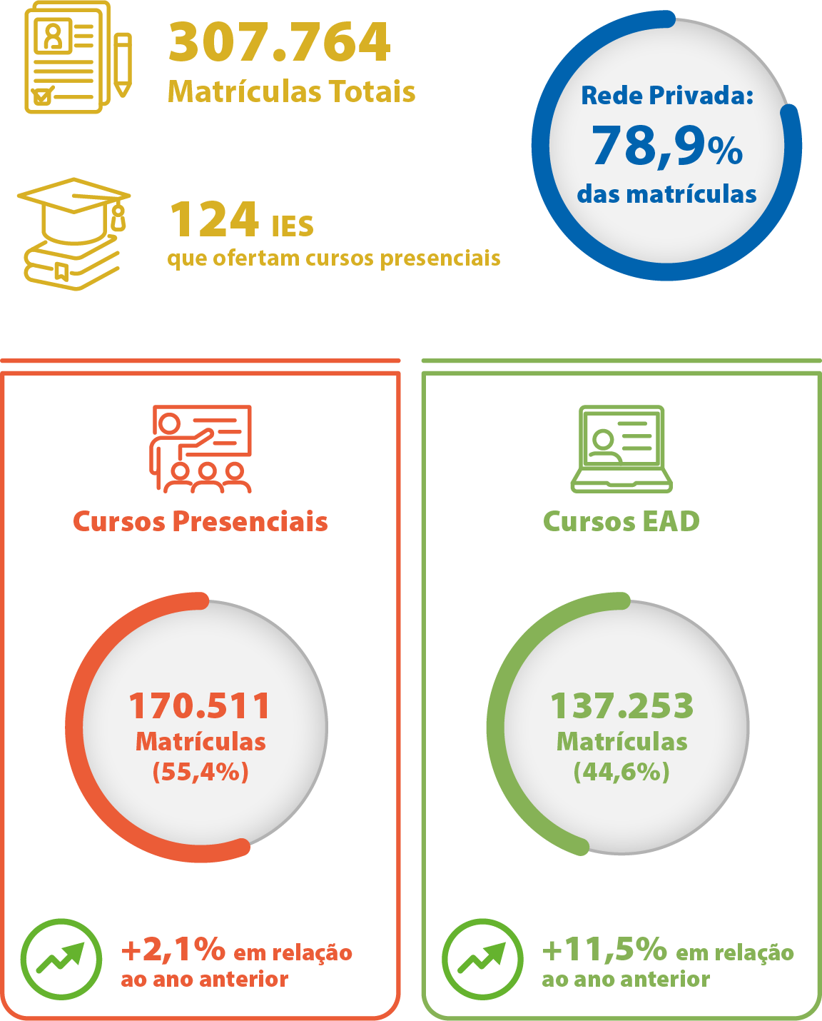Mapa-15-GO-Introdução-Matrículas