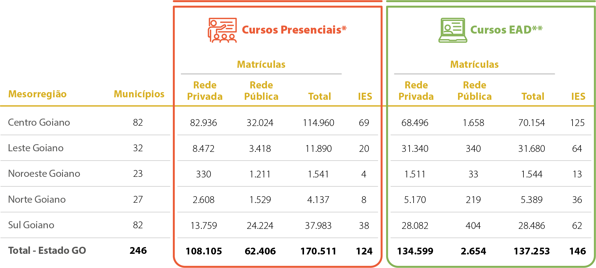 Mapa-15-GO-Matrículas-Dados-Gerais