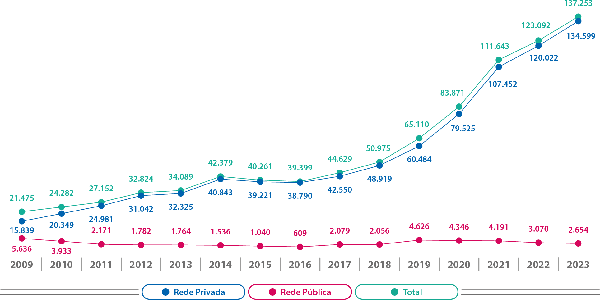 Mapa-15-GO-Matrículas-Evolução-Cursos-EAD