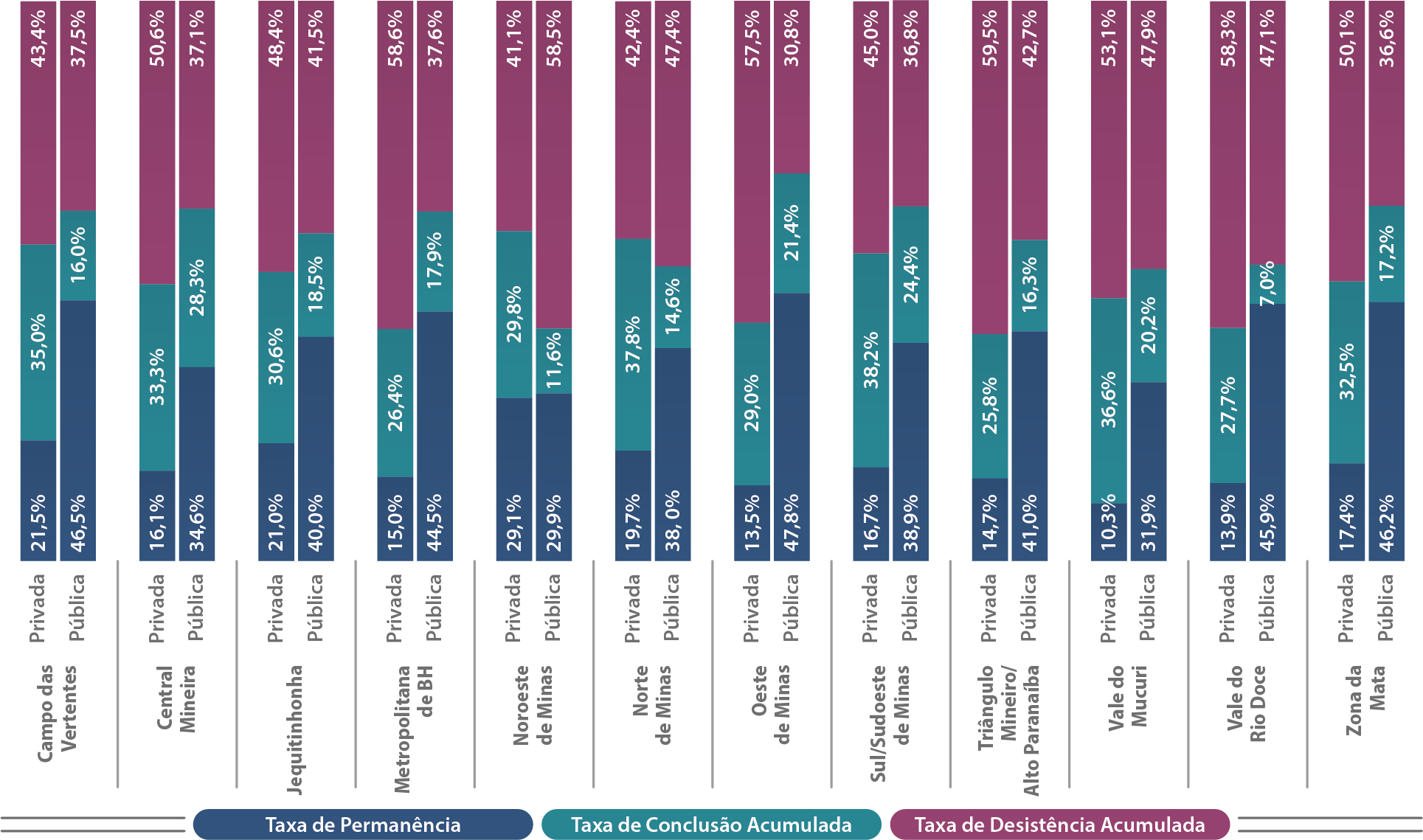 Mapa-15-MG-Indicadores-Trajetória-Cursos-Presenciais-Mesorregião-Rede