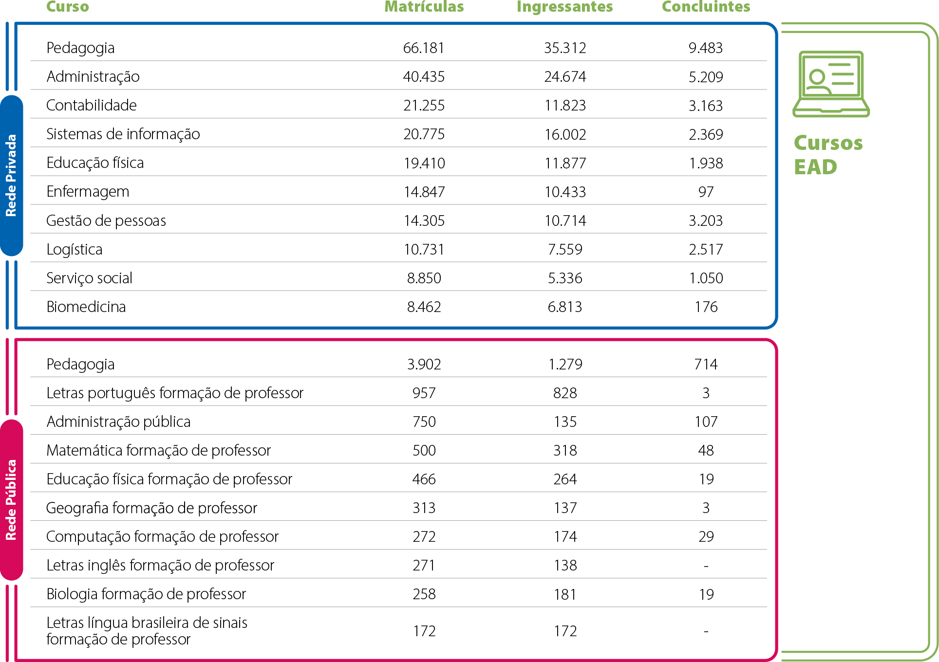 Mapa-15-MG-Cursos-Mais-Procurados-EAD
