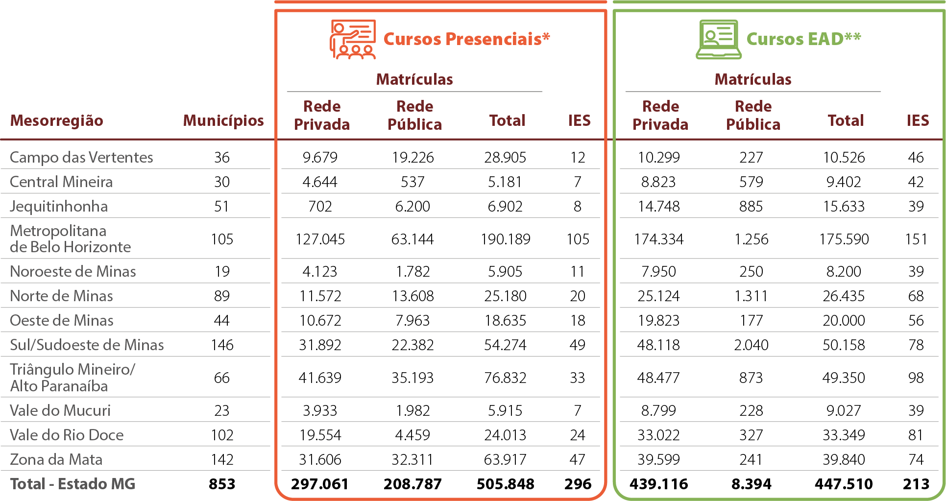 Mapa-15-MG-Matrículas-Dados-Gerais