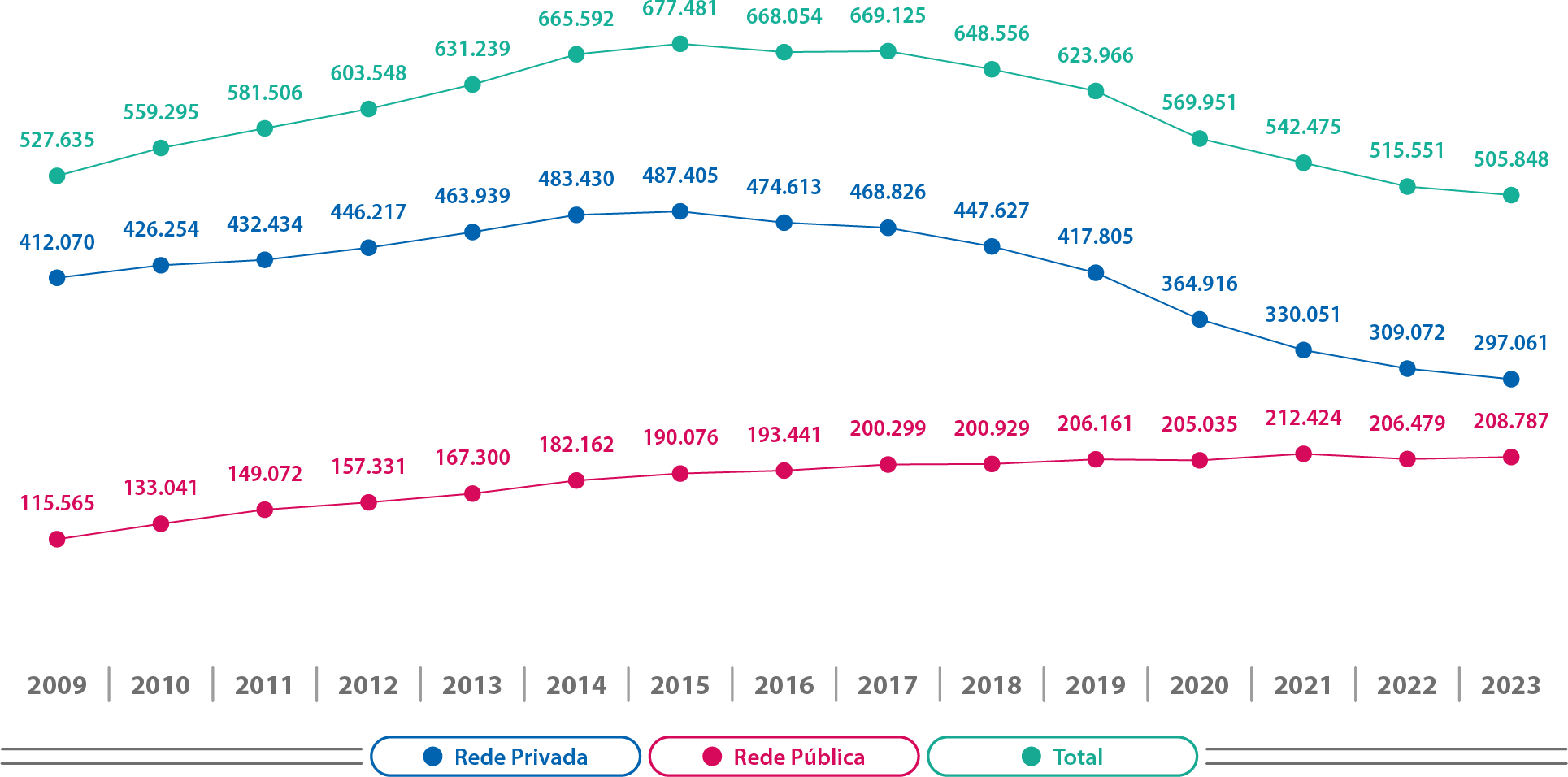 Mapa-15-MG-Matrículas-Evolução-Cursos-Presenciais