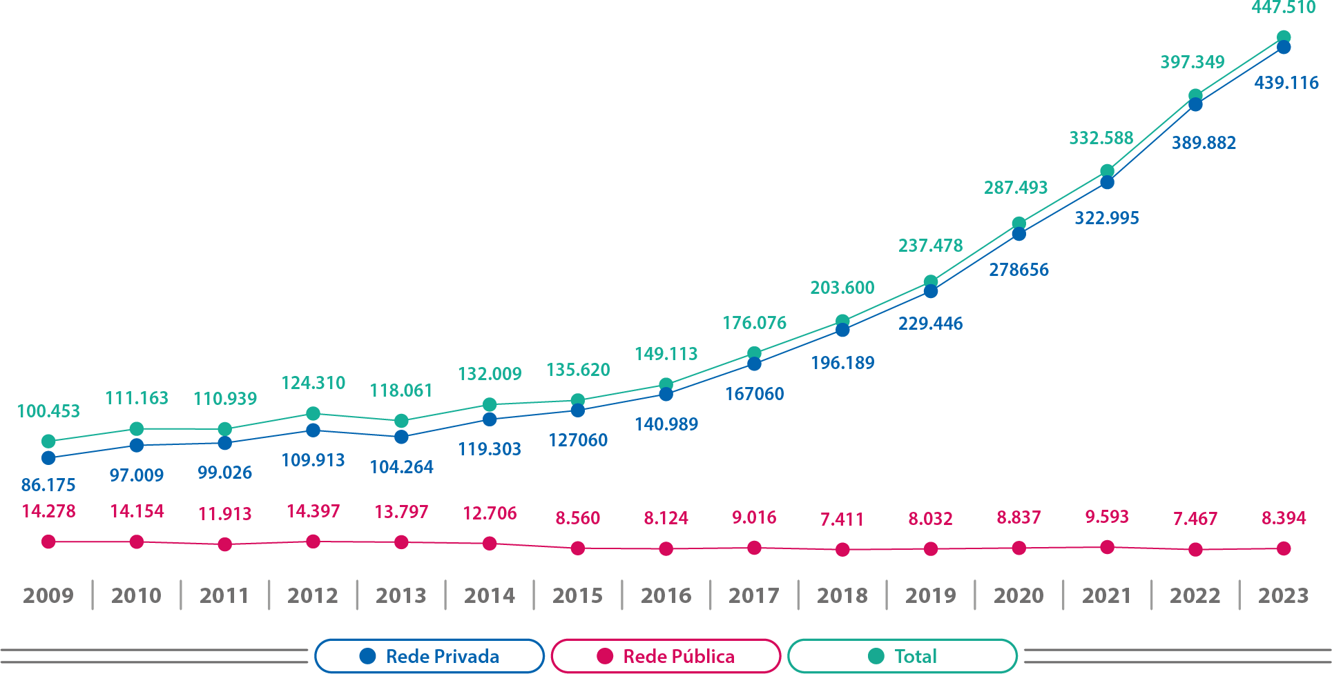 Mapa-15-MG-Matrículas-Evolução-Cursos-EAD