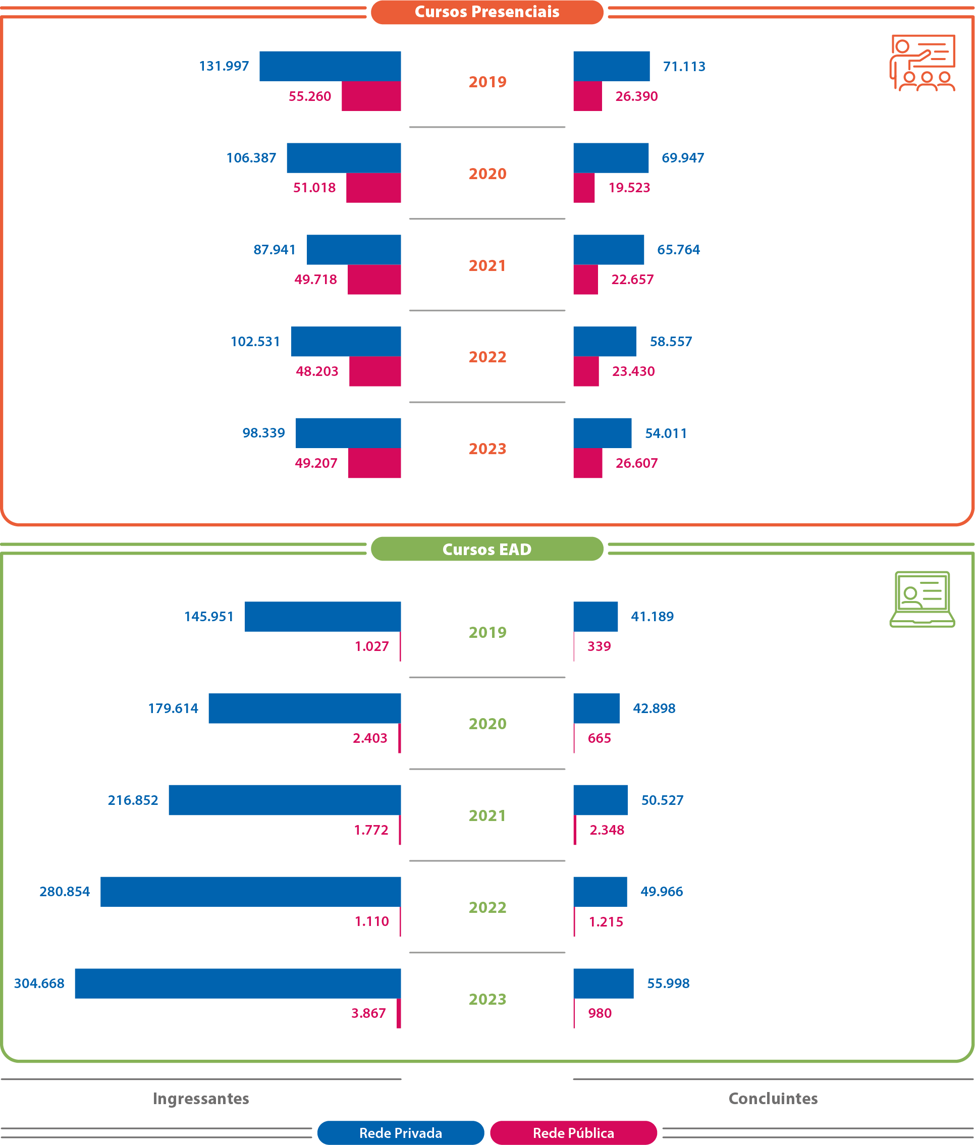 Mapa-15-MG-Ingressantes-Concluintes-Evolução