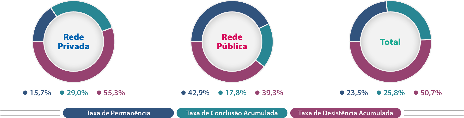 Mapa-15-MG-Indicadores-Trajetória-Cursos-Presenciais-Rede