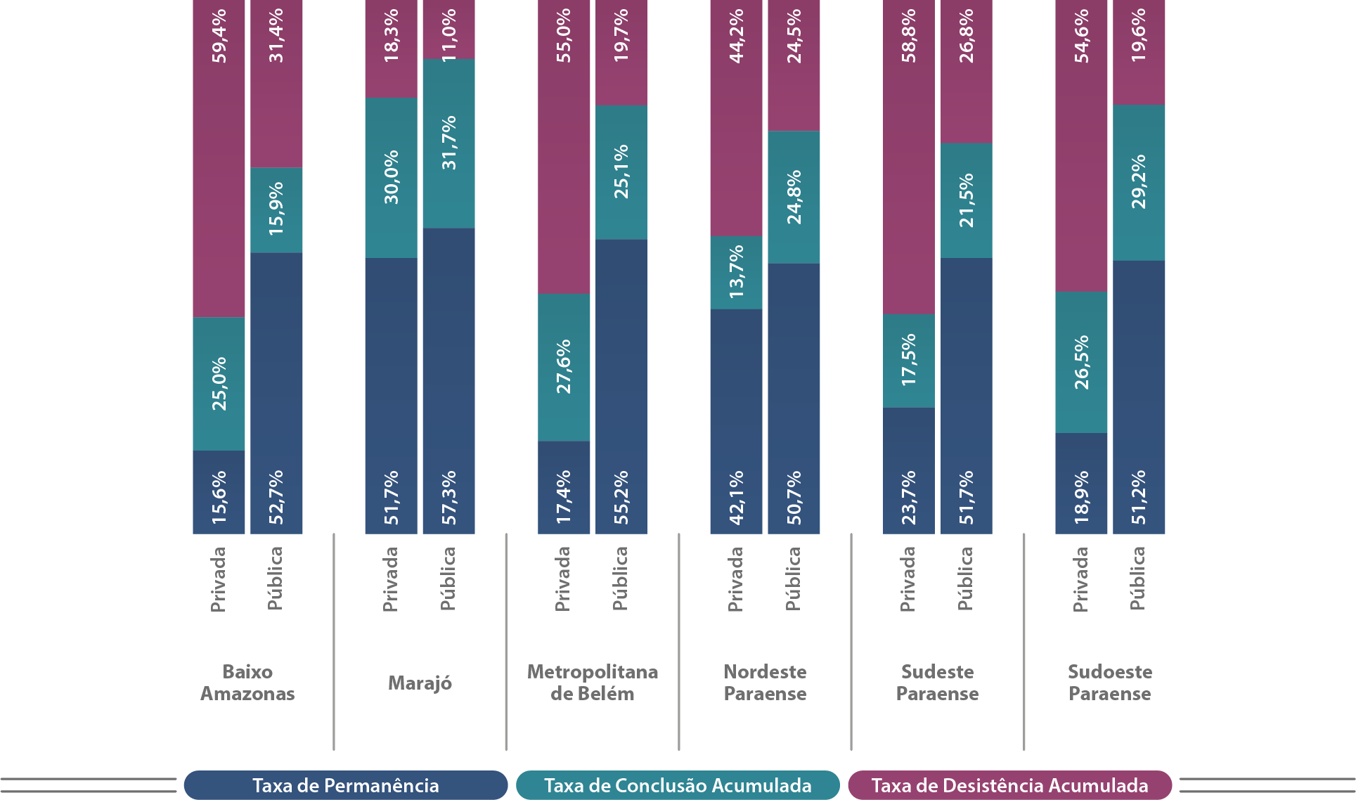 Mapa-15-PA-Indicadores-Trajetória-Cursos-Presenciais-Mesorregião-Rede