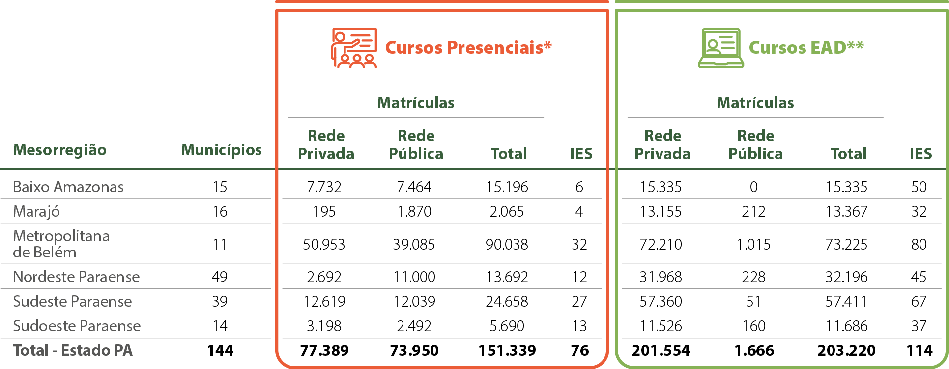 Mapa-15-PA-Matrículas-Dados-Gerais