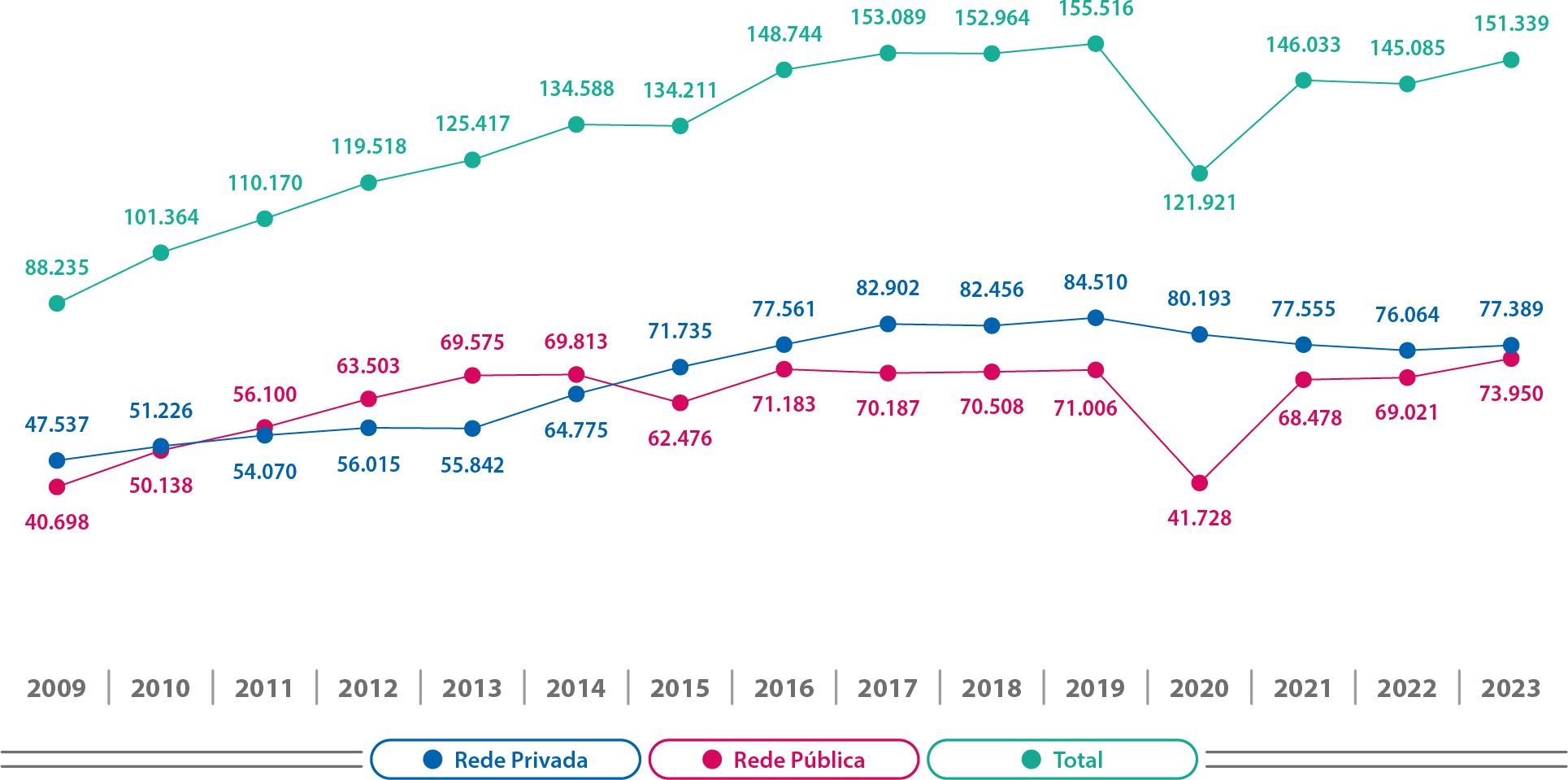 Mapa-15-PA-Matrículas-Evolução-Cursos-Presenciais