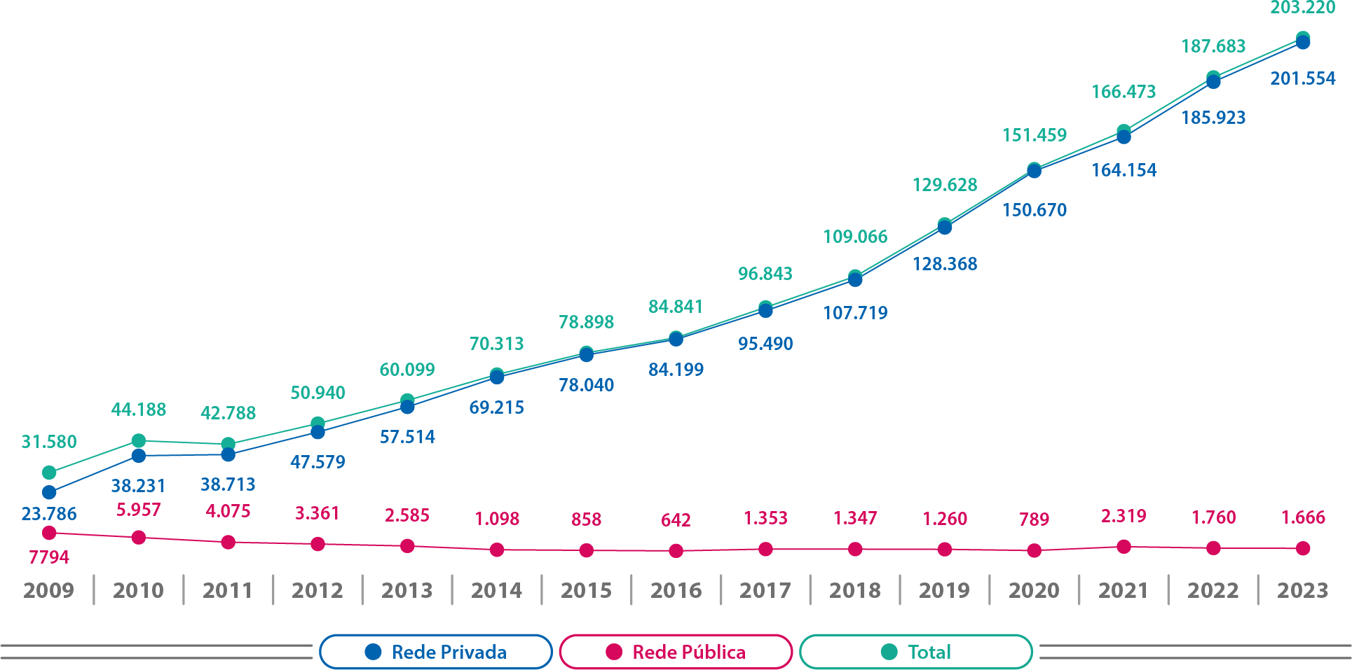 Mapa-15-PA-Matrículas-Evolução-Cursos-EAD