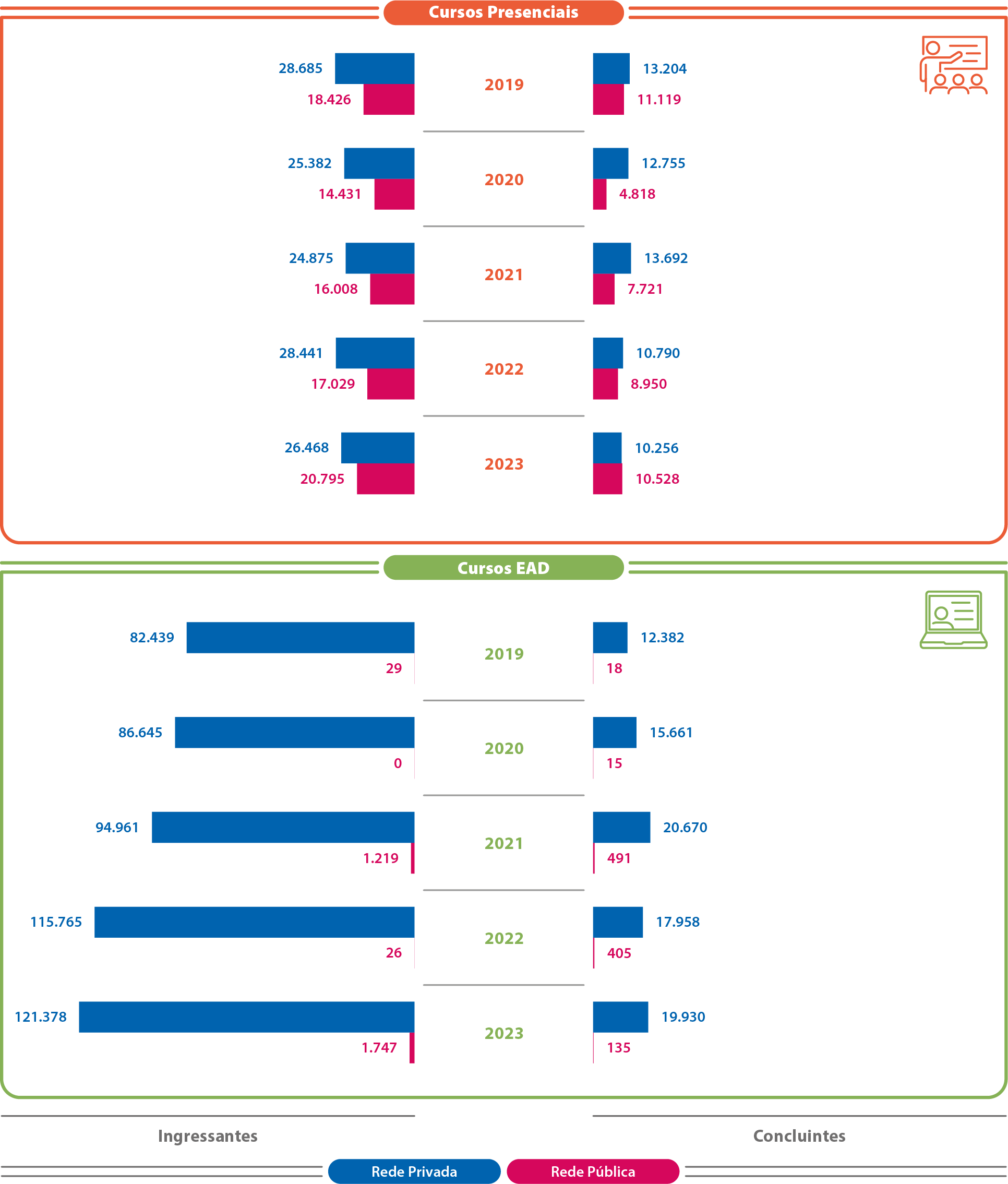 Mapa-15-PA-Ingressantes-Concluintes-Evolução