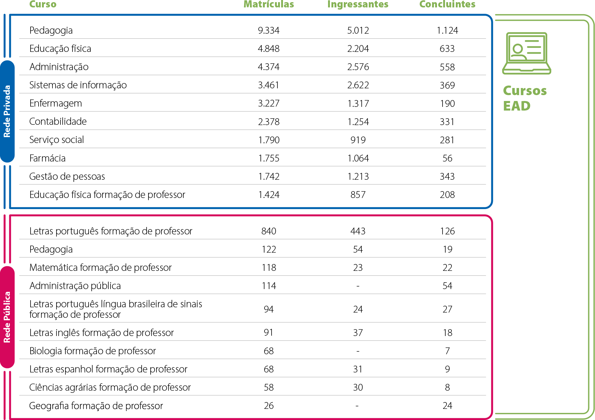 Mapa-15-PB-Cursos-Mais-Procurados-EAD