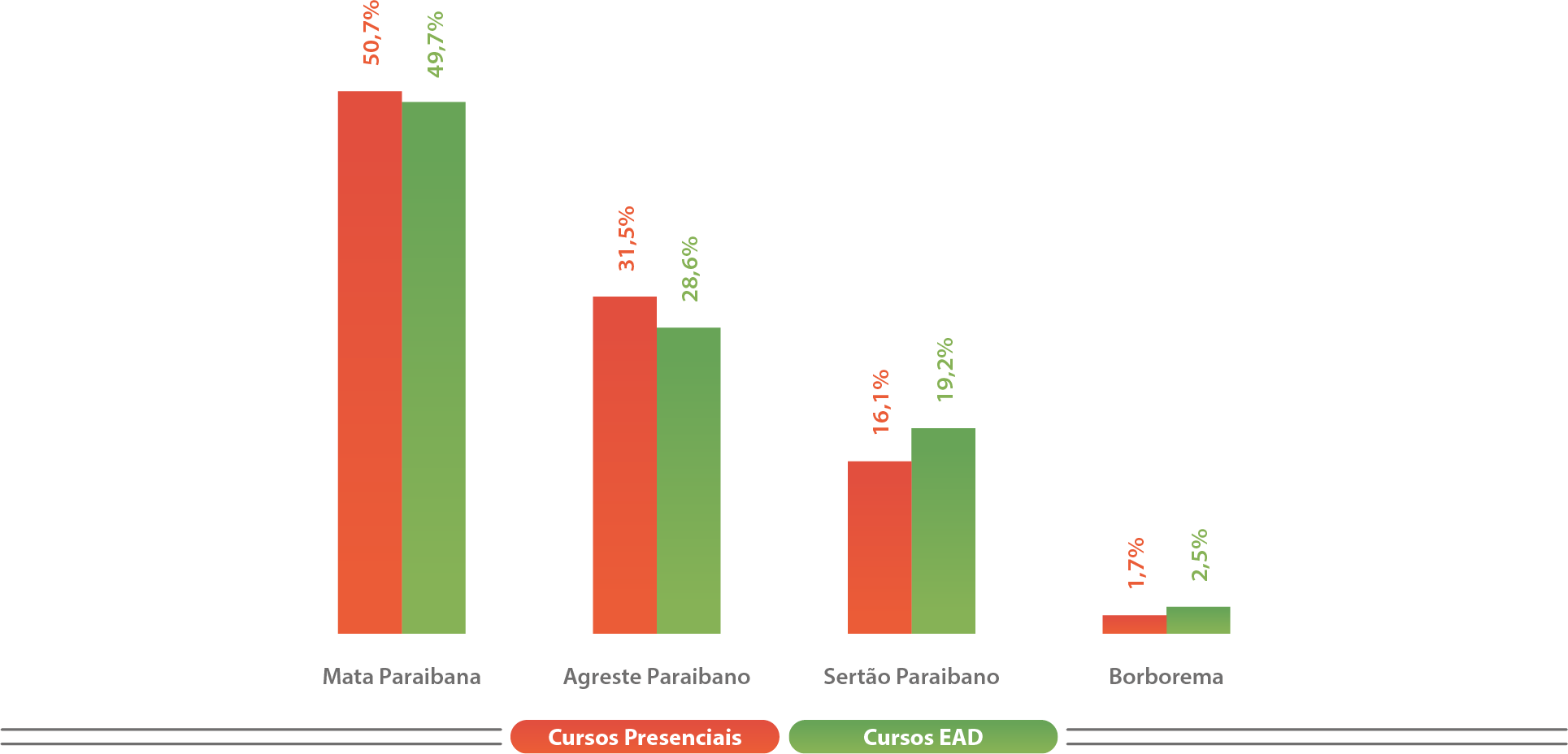 Mapa-15-PB-Matrículas-Mesorregião