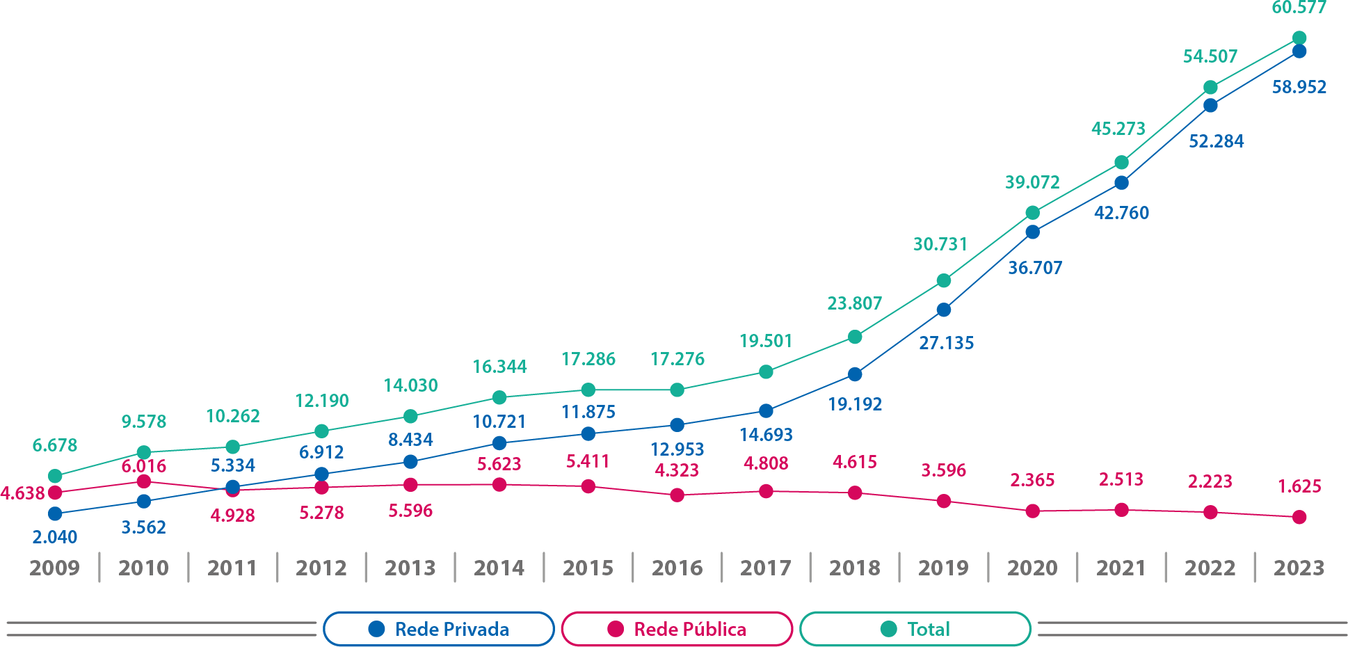 Mapa-15-PB-Matrículas-Evolução-Cursos-EAD