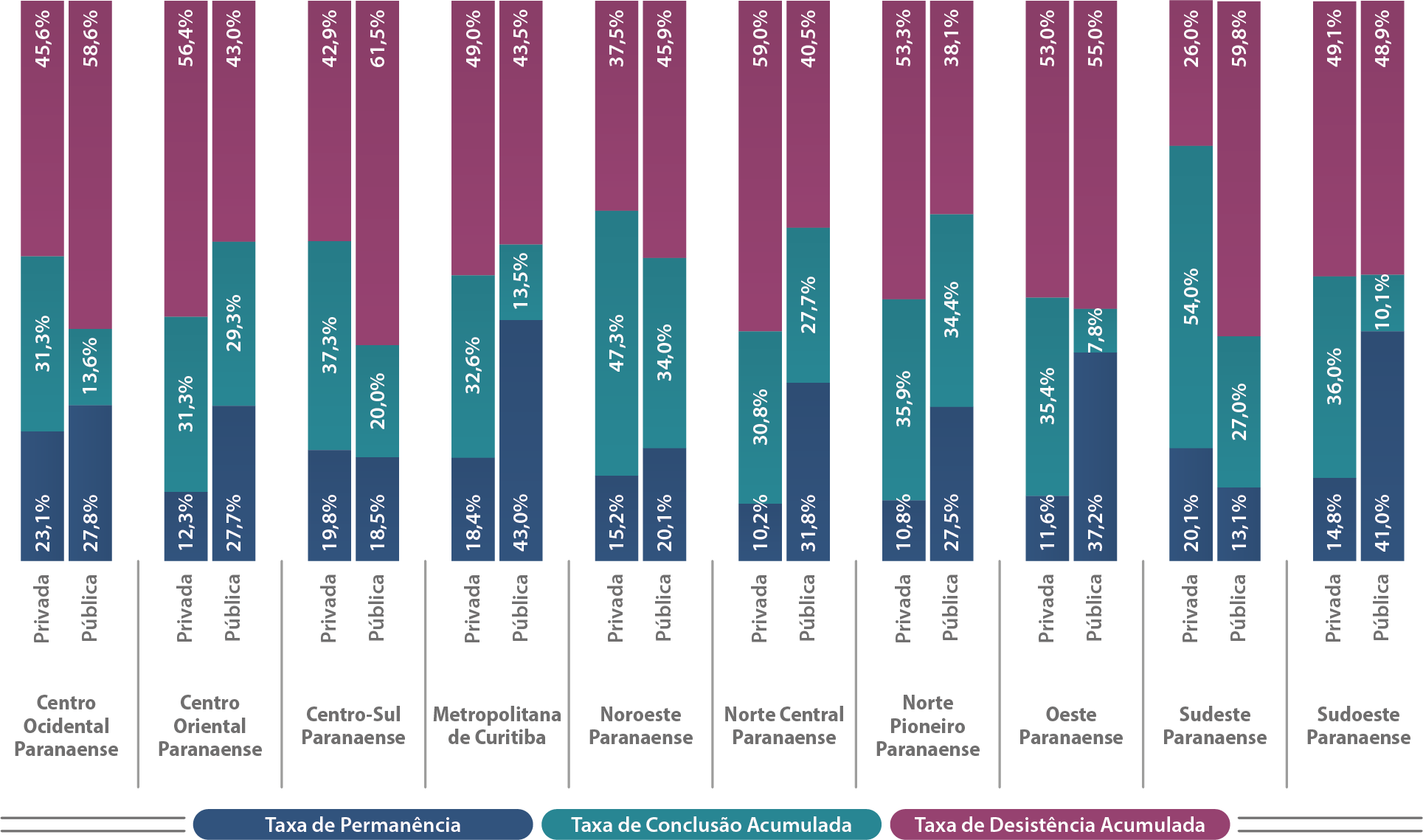 Mapa-15-PR-Indicadores-Trajetória-Cursos-Presenciais-Mesorregião-Rede
