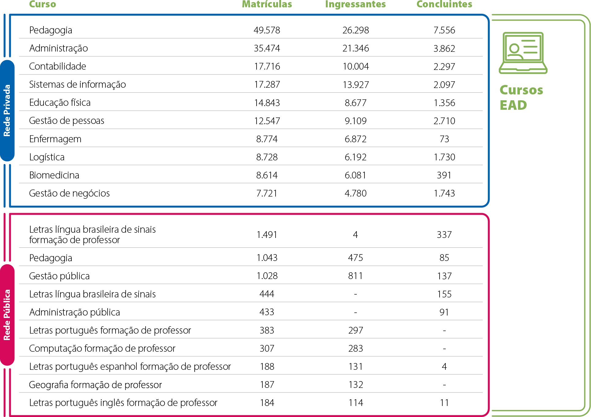 Mapa-15-PR-Cursos-Mais-Procurados-EAD