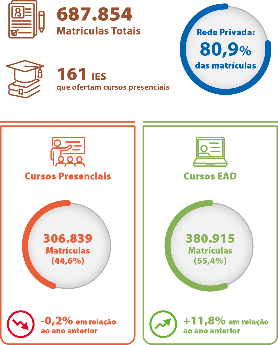Mapa-15-PR-Introdução-Matrículas