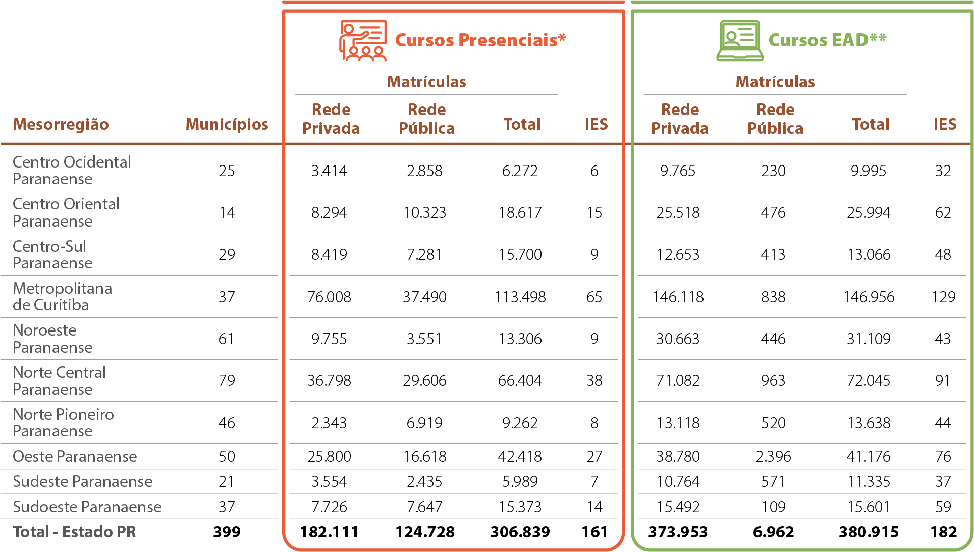 Mapa-15-PR-Matrículas-Dados-Gerais