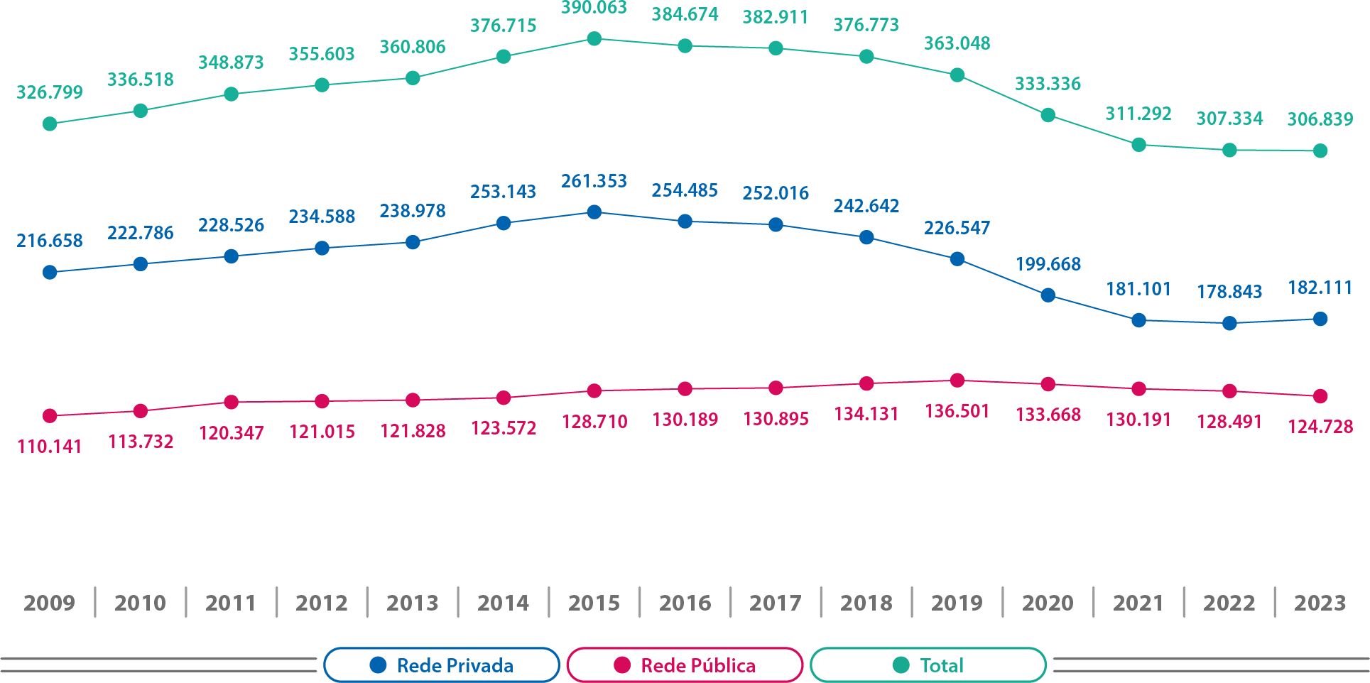 Mapa-15-PR-Matrículas-Evolução-Cursos-Presenciais