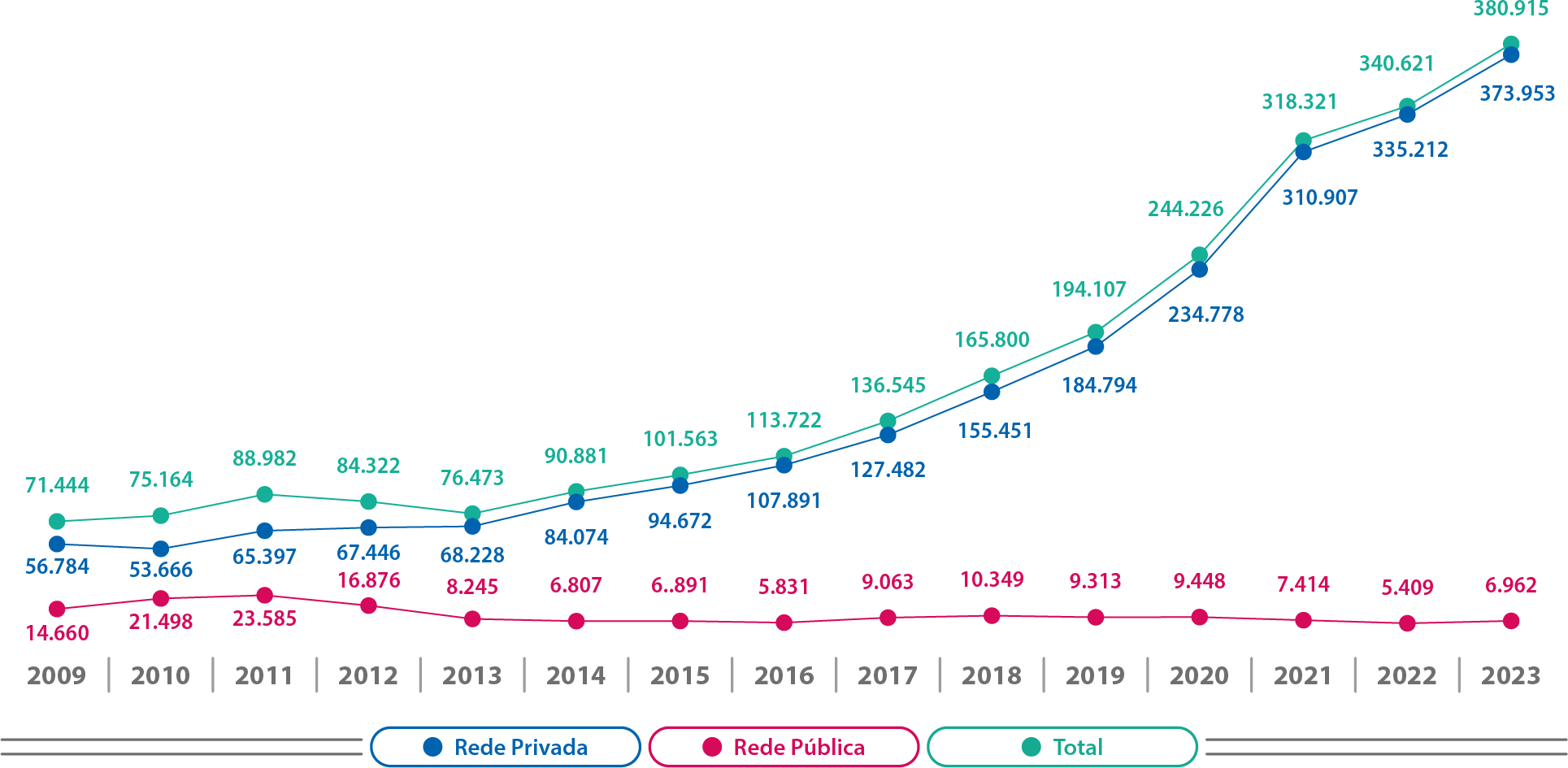 Mapa-15-PR-Matrículas-Evolução-Cursos-EAD