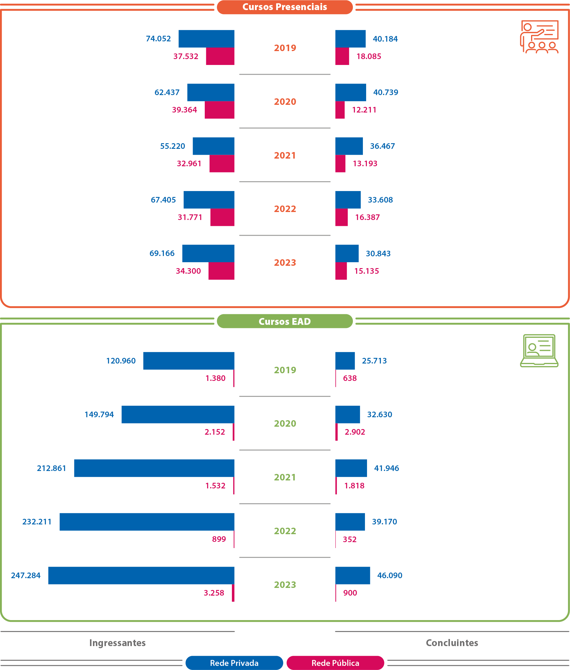 Mapa-15-PR-Ingressantes-Concluintes-Evolução