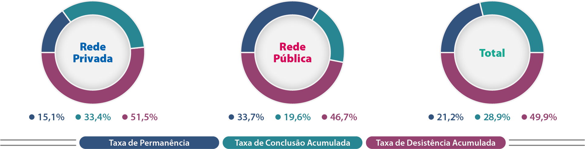 Mapa-15-PR-Indicadores-Trajetória-Cursos-Presenciais-Rede