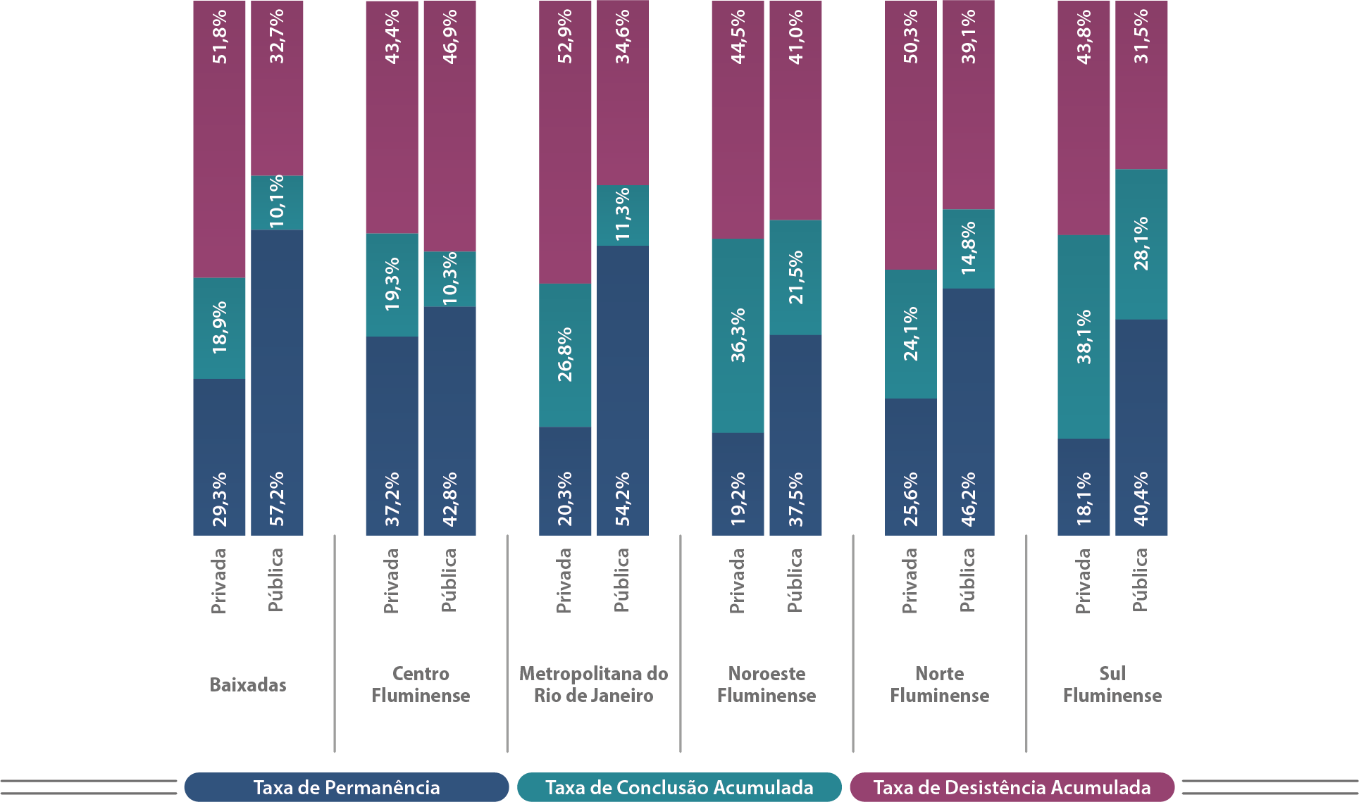Mapa-15-RJ-Indicadores-Trajetória-Cursos-Presenciais-Mesorregião-Rede