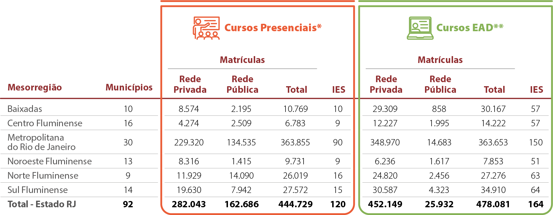 Mapa-15-RJ-Matrículas-Dados-Gerais