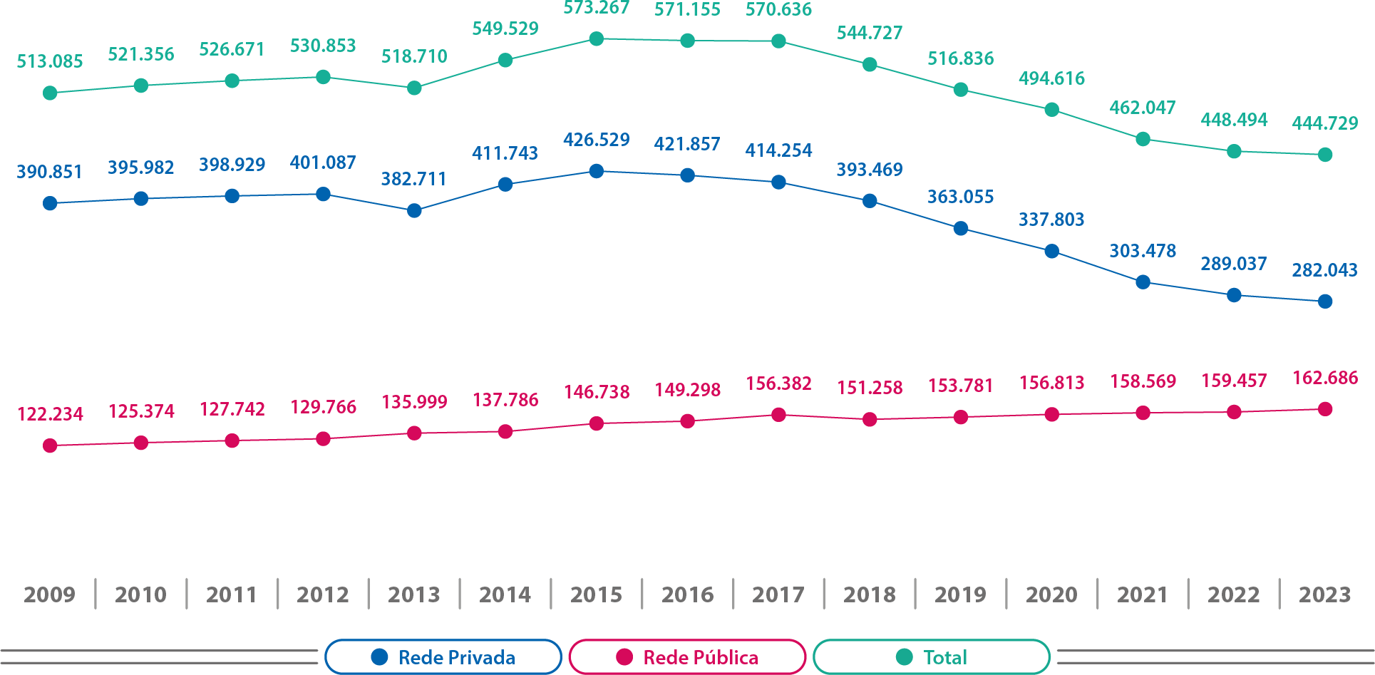 Mapa-15-RJ-Matrículas-Evolução-Cursos-Presenciais